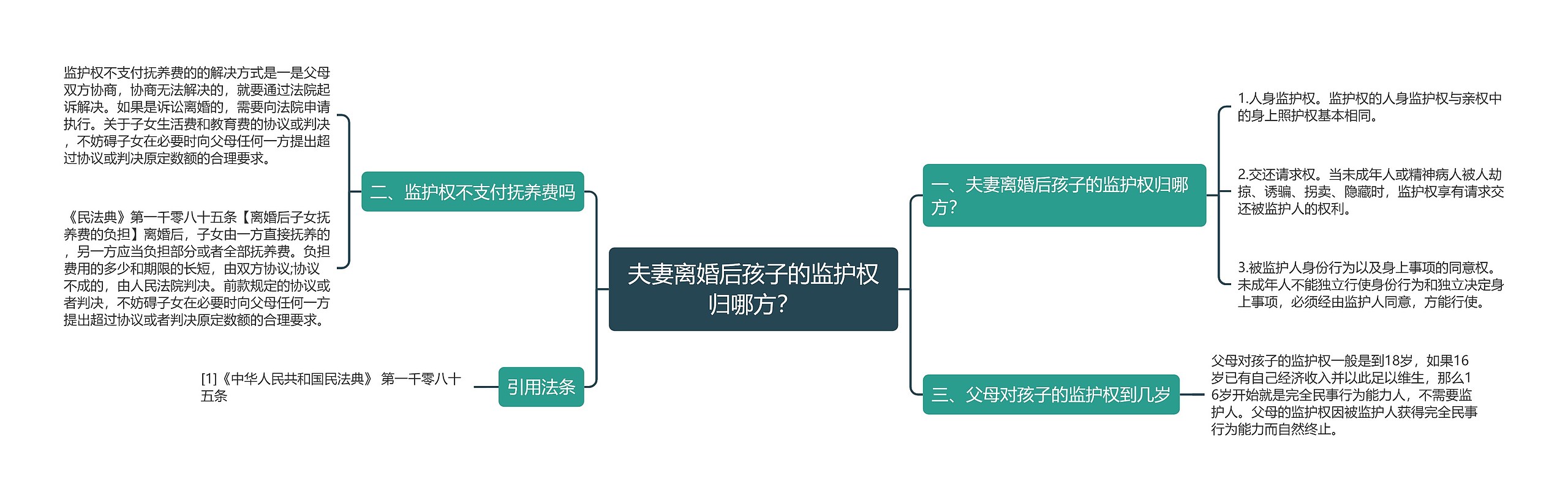 夫妻离婚后孩子的监护权归哪方？