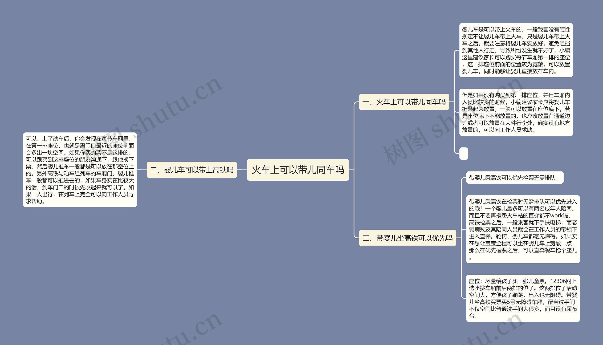 火车上可以带儿同车吗思维导图