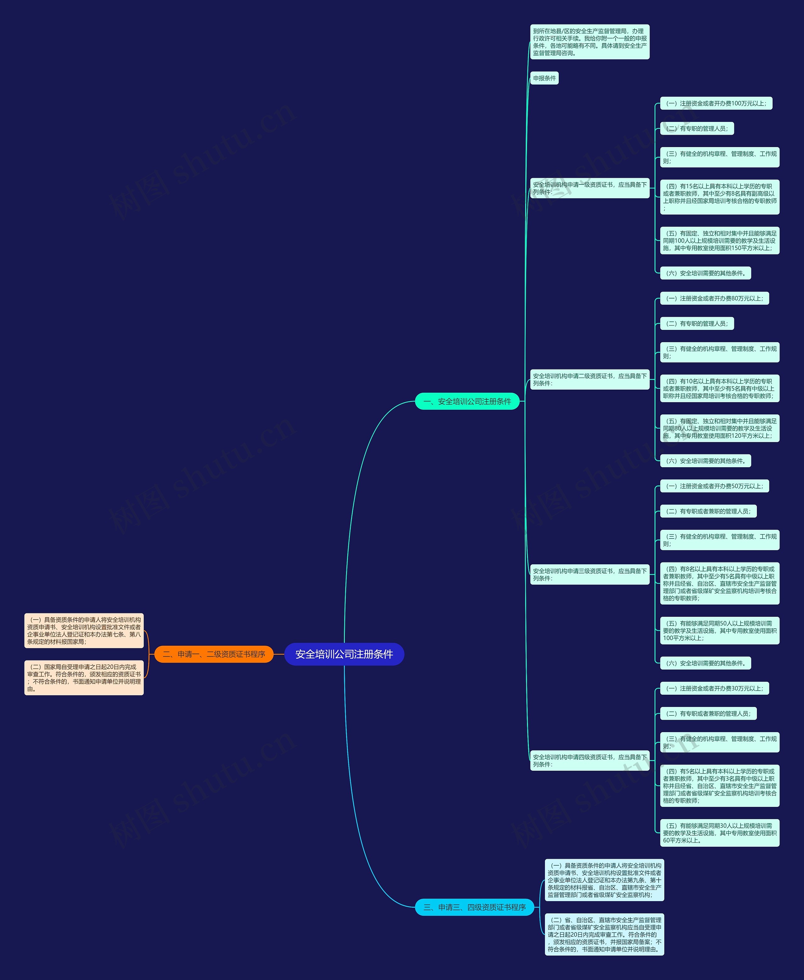 安全培训公司注册条件 安全培训公司注册条件