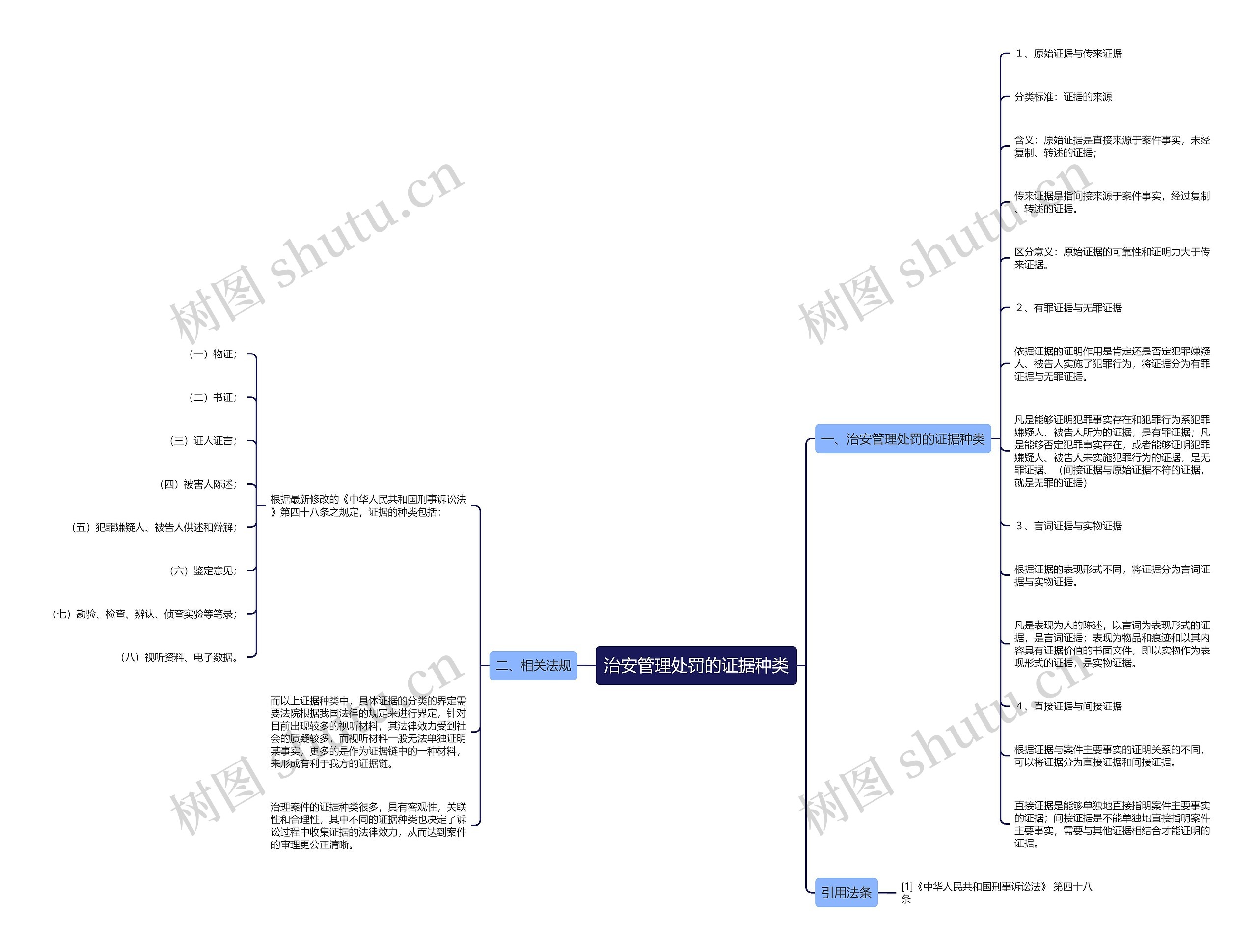 治安管理处罚的证据种类 治安管理处罚的证据种类