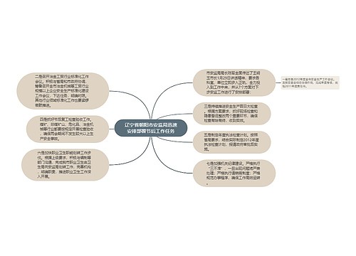 辽宁省朝阳市安监局迅速安排部署节后工作任务