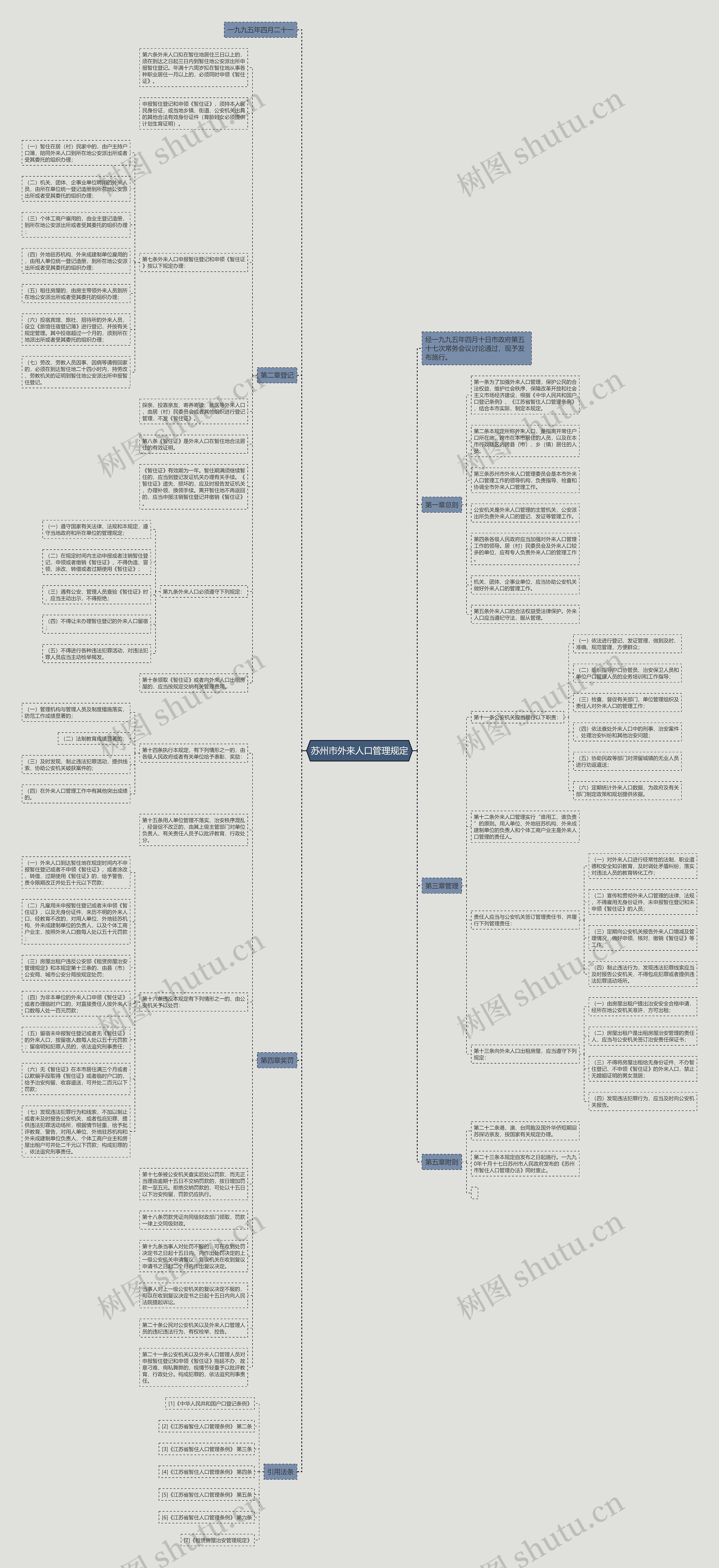 苏州市外来人口管理规定思维导图