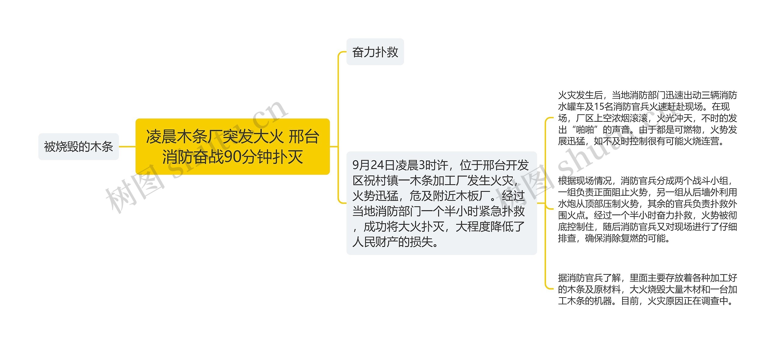 凌晨木条厂突发大火 邢台消防奋战90分钟扑灭