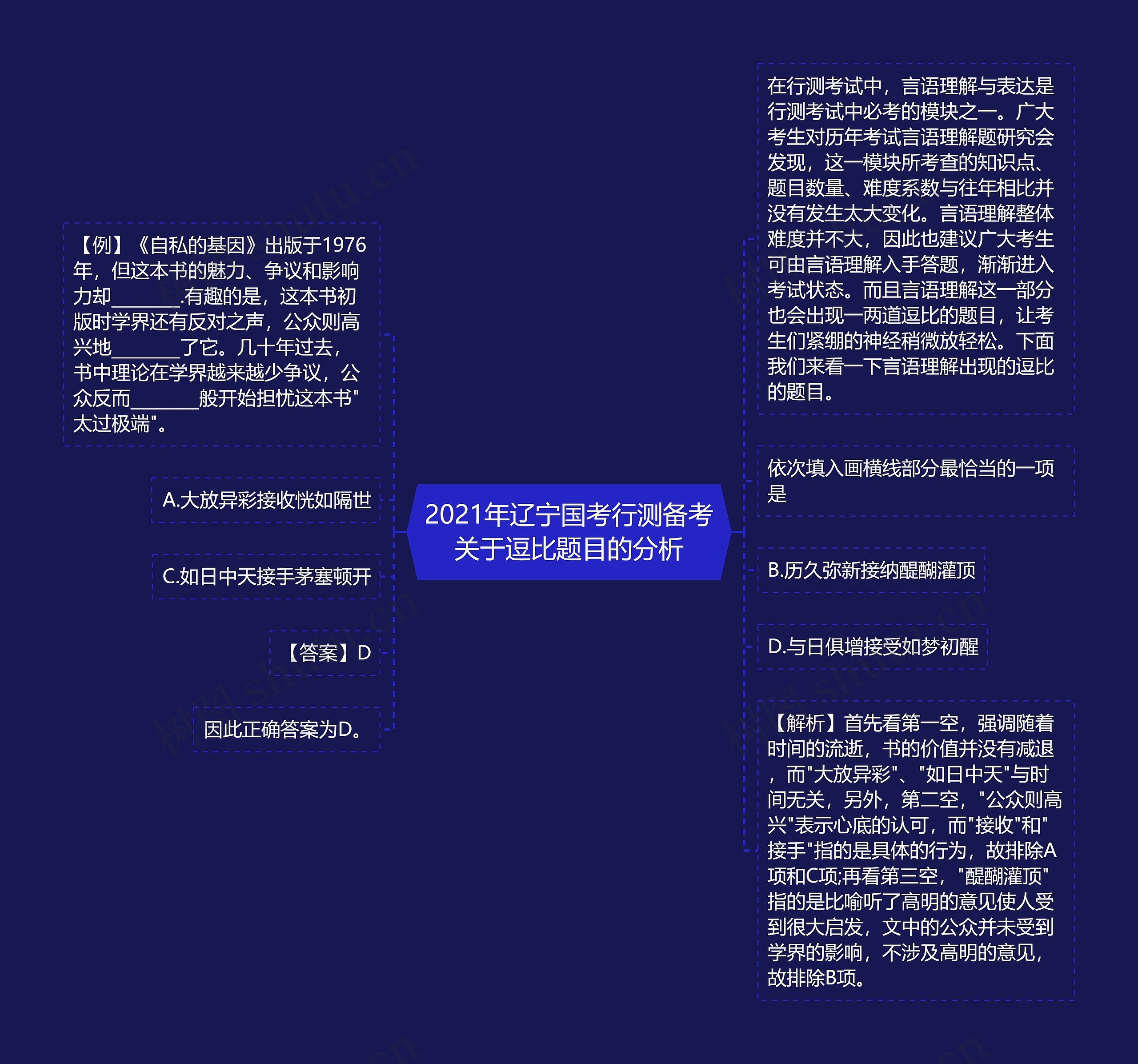 2021年辽宁国考行测备考关于逗比题目的分析思维导图