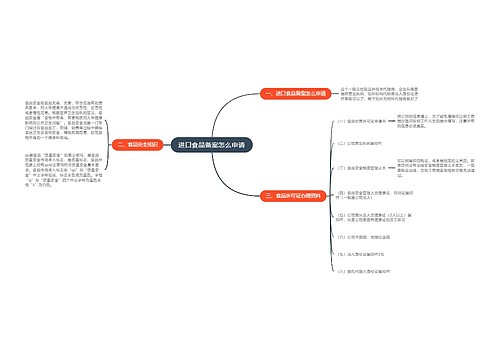 进口食品备案怎么申请