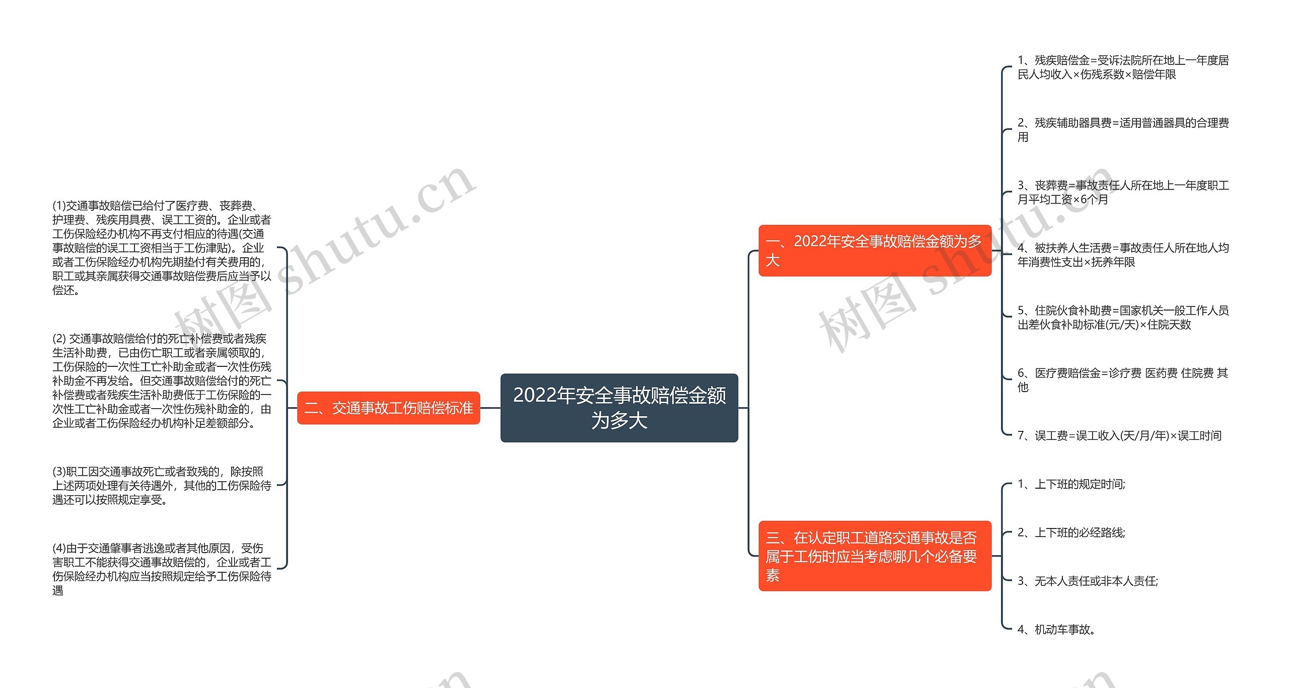 2022年安全事故赔偿金额为多大