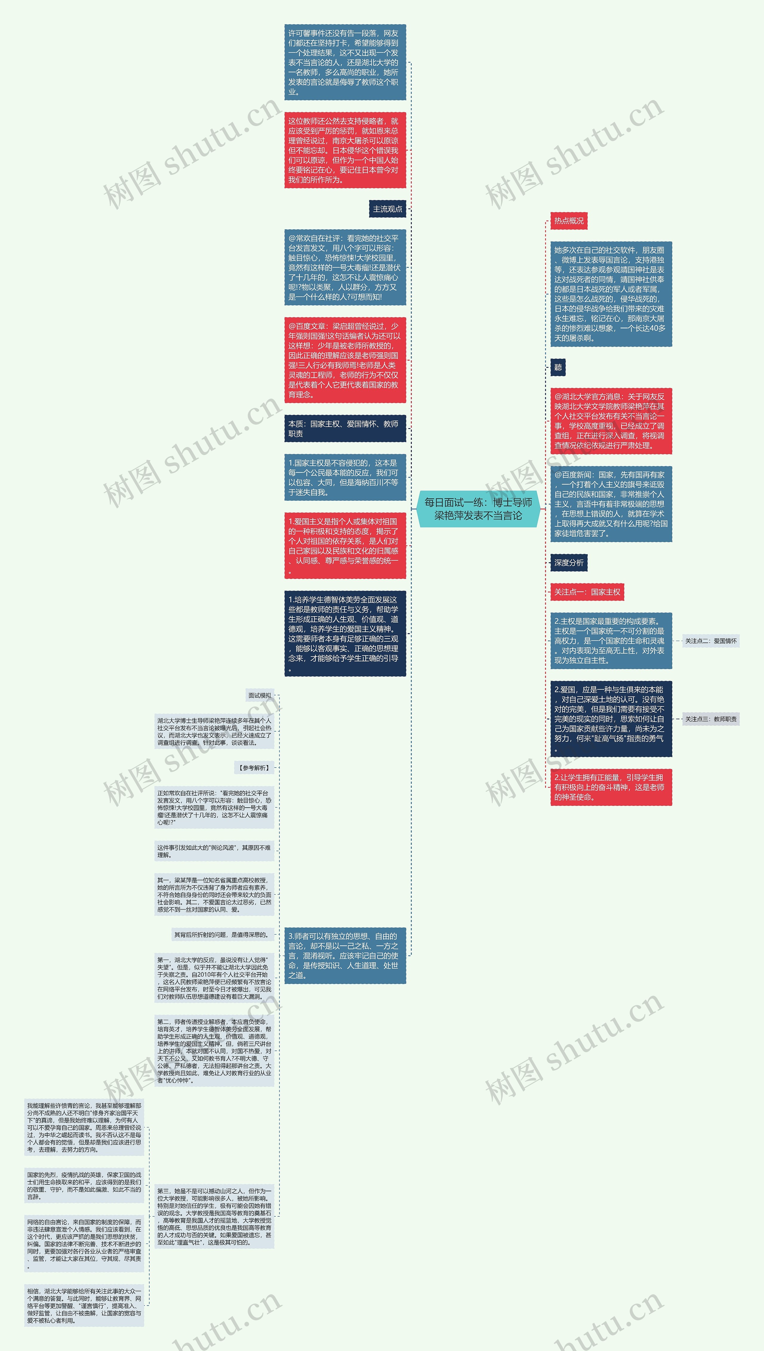 每日面试一练：博士导师梁艳萍发表不当言论思维导图