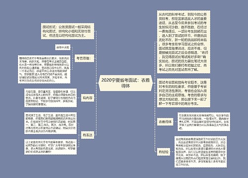 2020宁夏省考面试：衣着得体