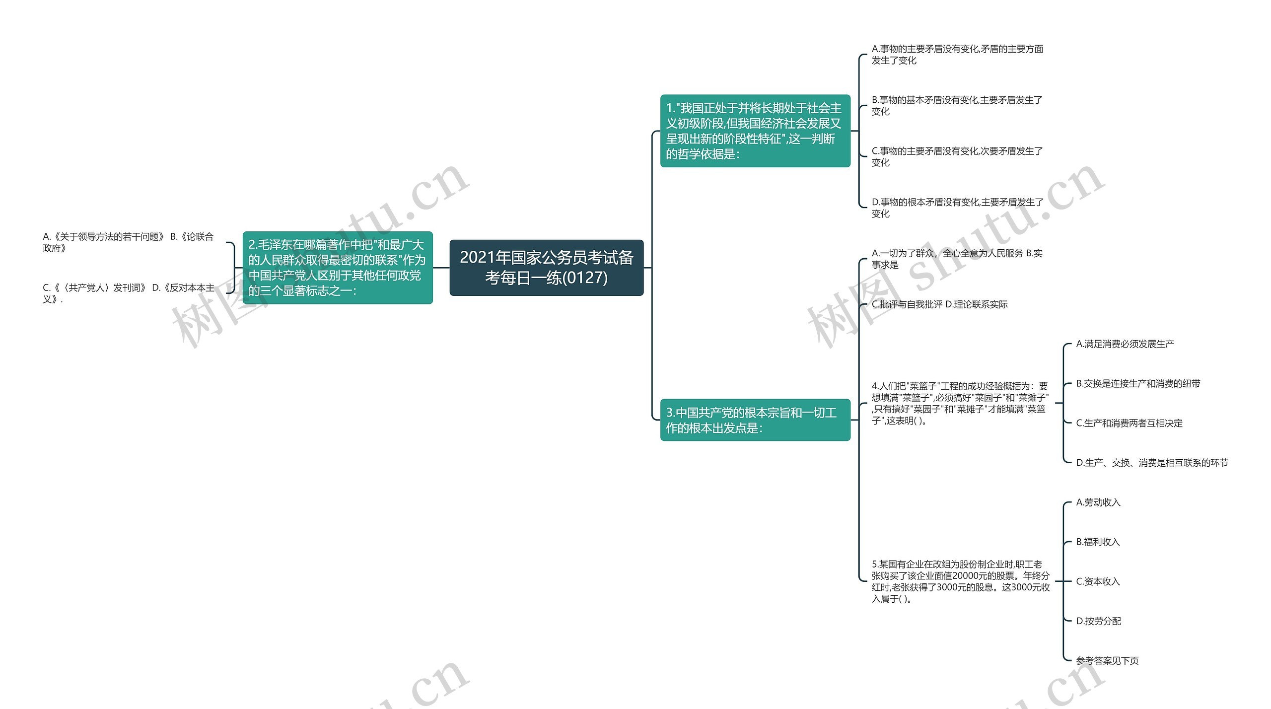 2021年国家公务员考试备考每日一练(0127)