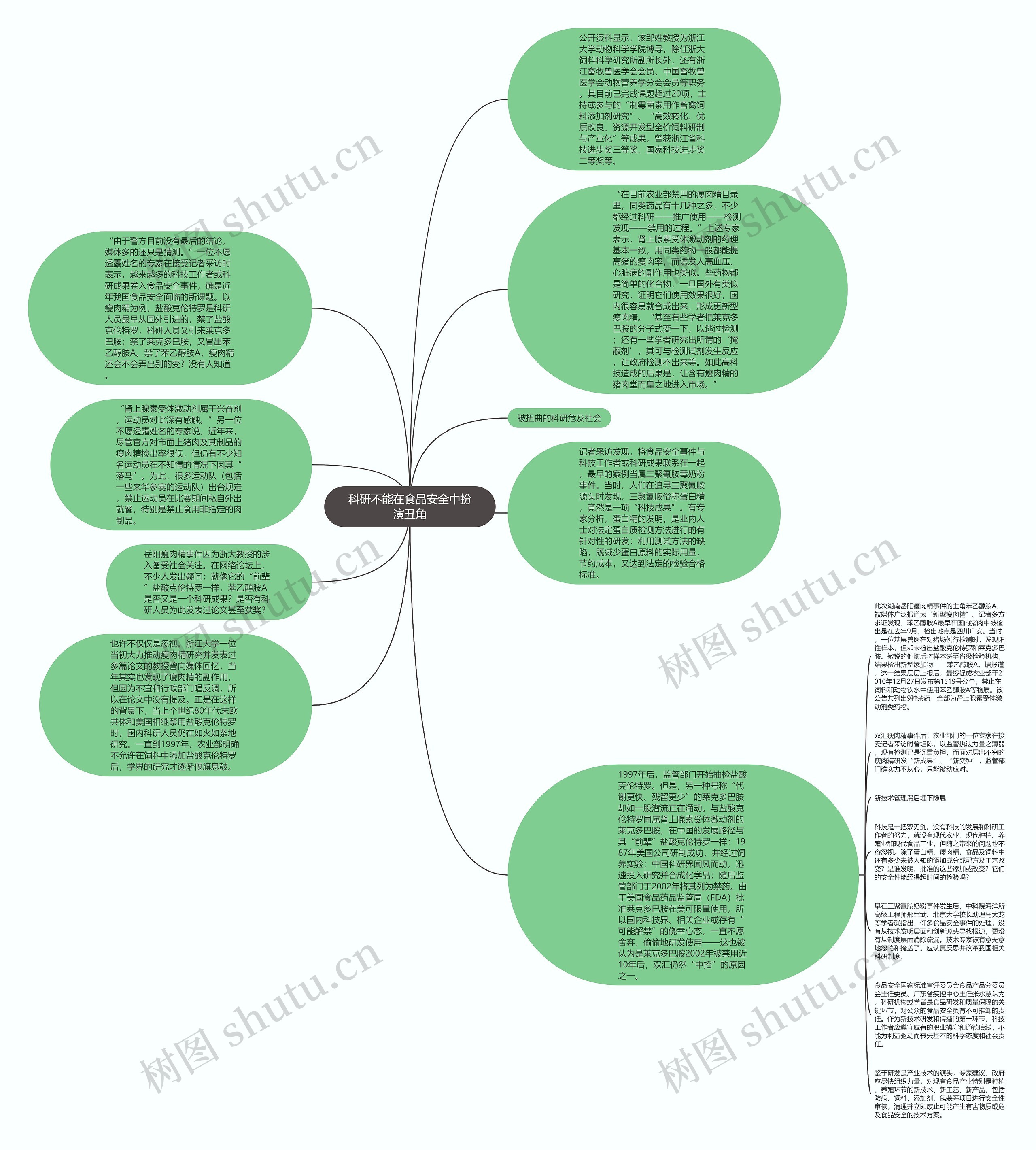 科研不能在食品安全中扮演丑角思维导图