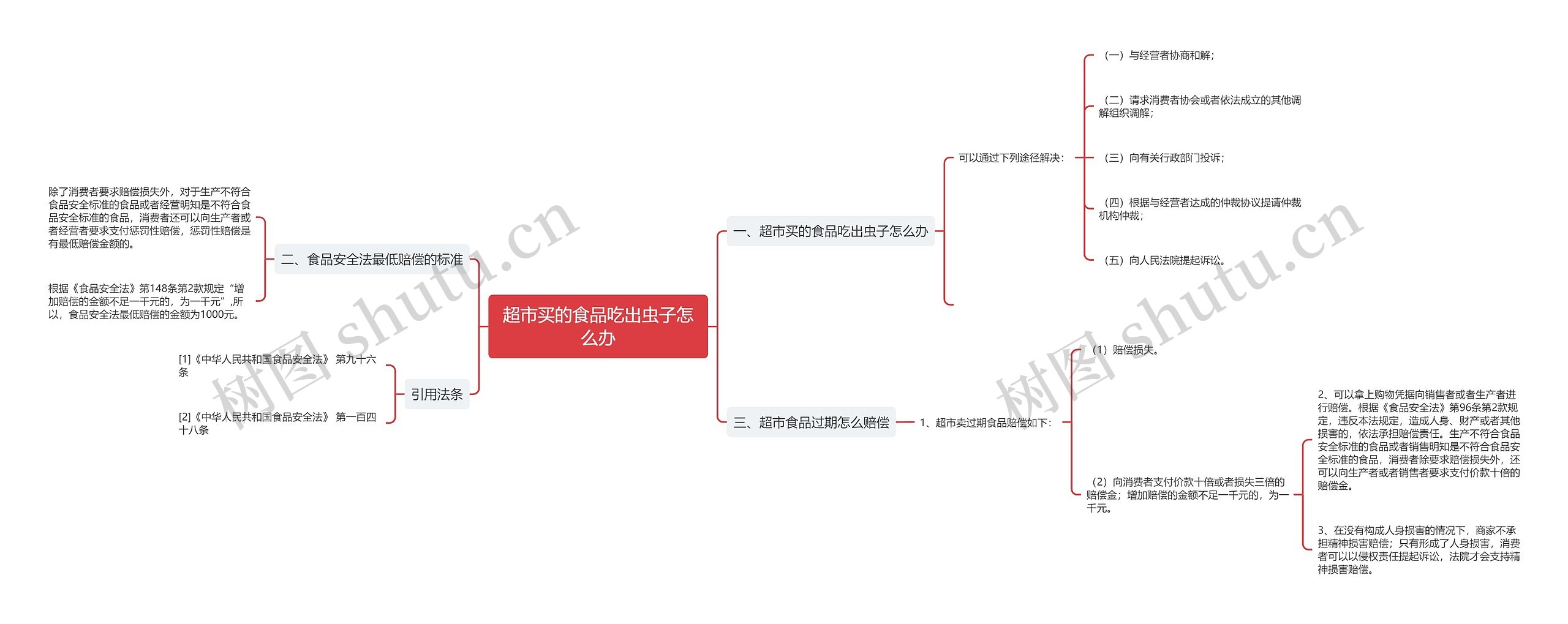 超市买的食品吃出虫子怎么办