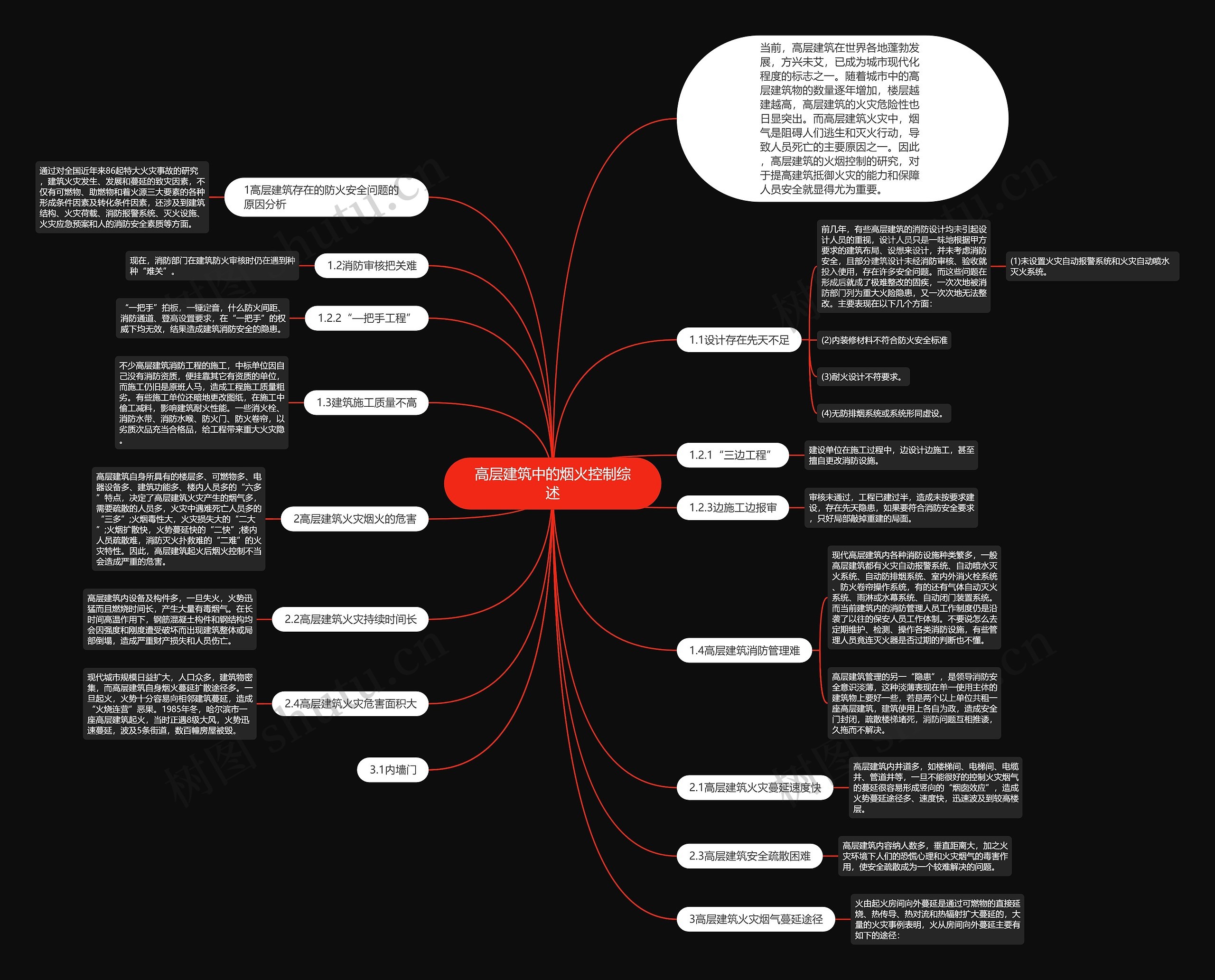 高层建筑中的烟火控制综述思维导图