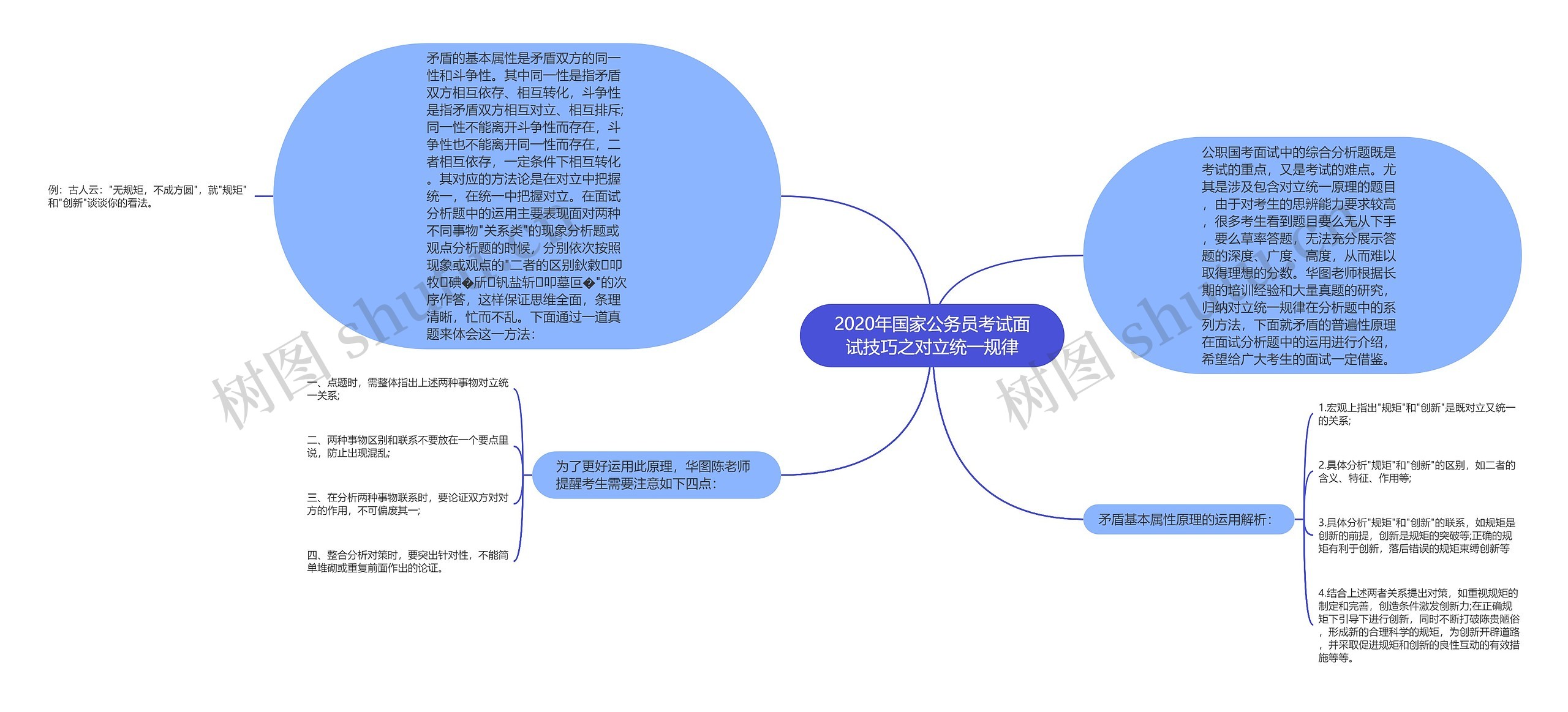 2020年国家公务员考试面试技巧之对立统一规律思维导图