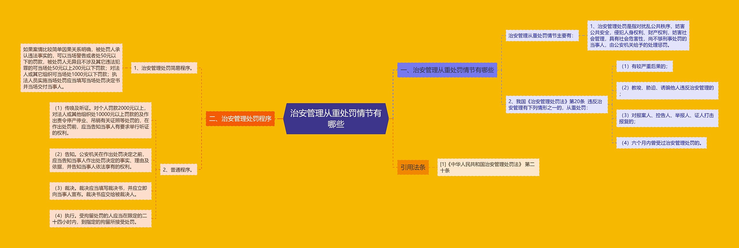 治安管理从重处罚情节有哪些 治安管理从重处罚情节有哪些