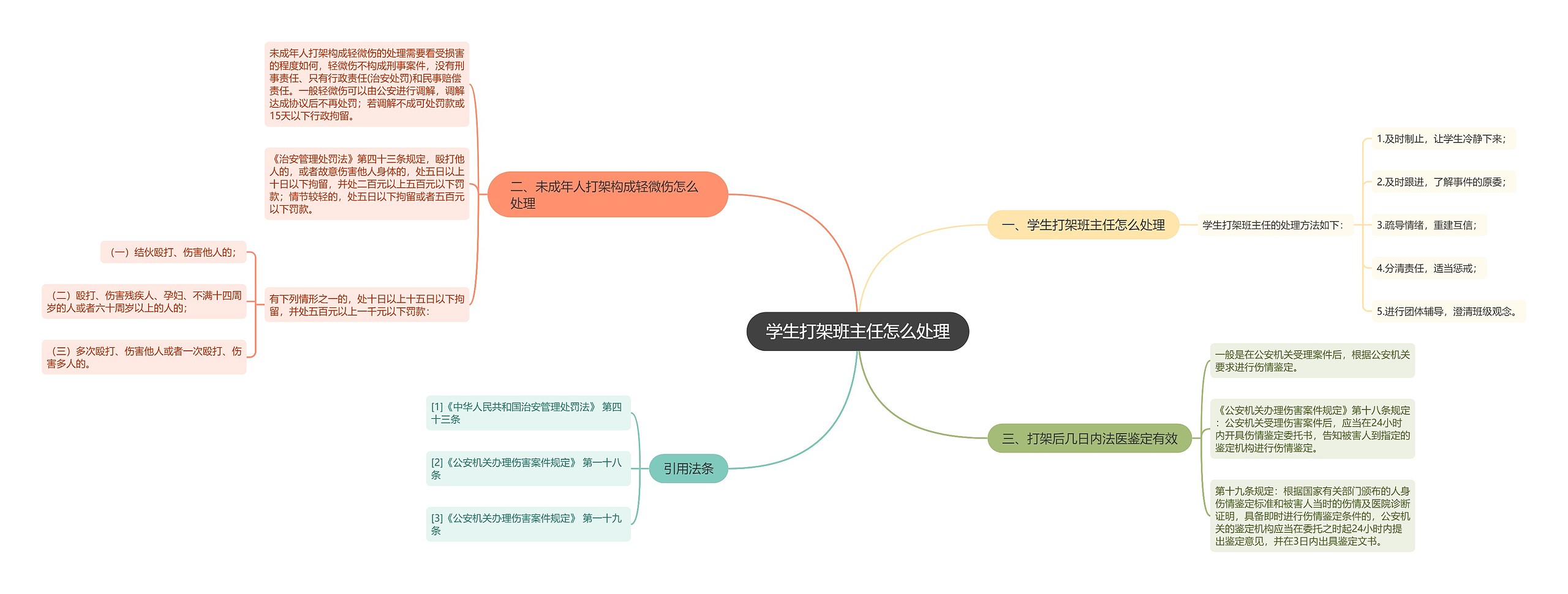 学生打架班主任怎么处理思维导图