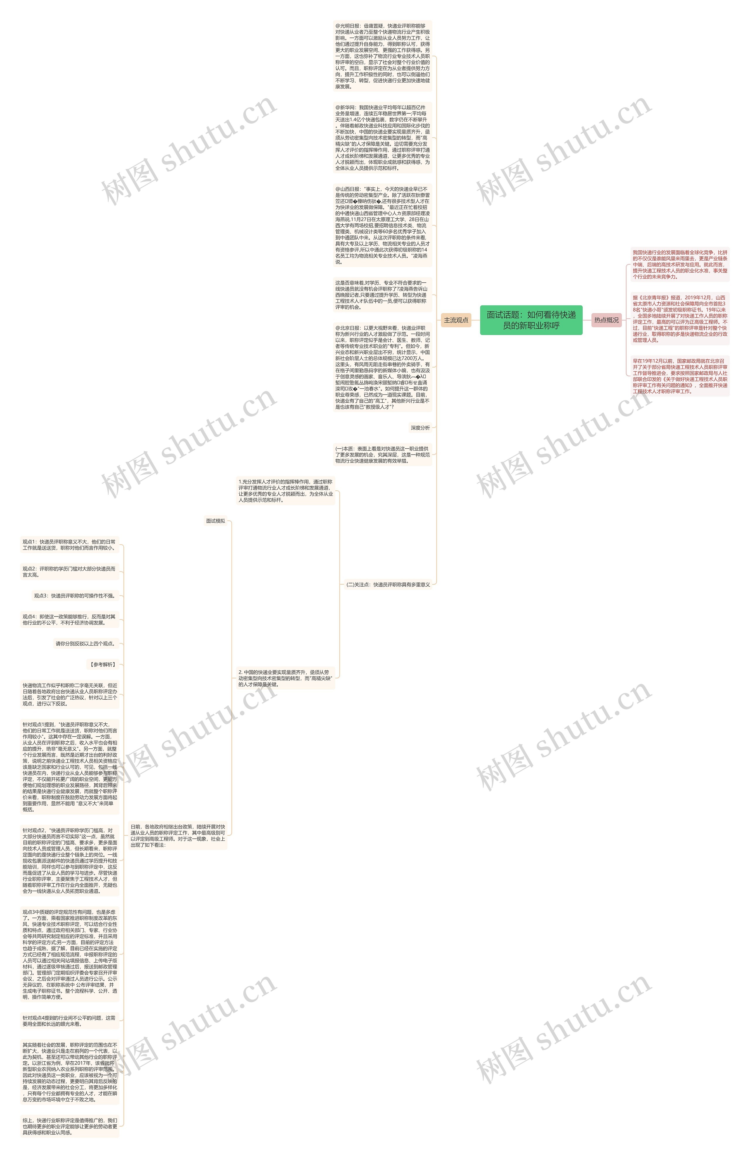 面试话题：如何看待快递员的新职业称呼思维导图