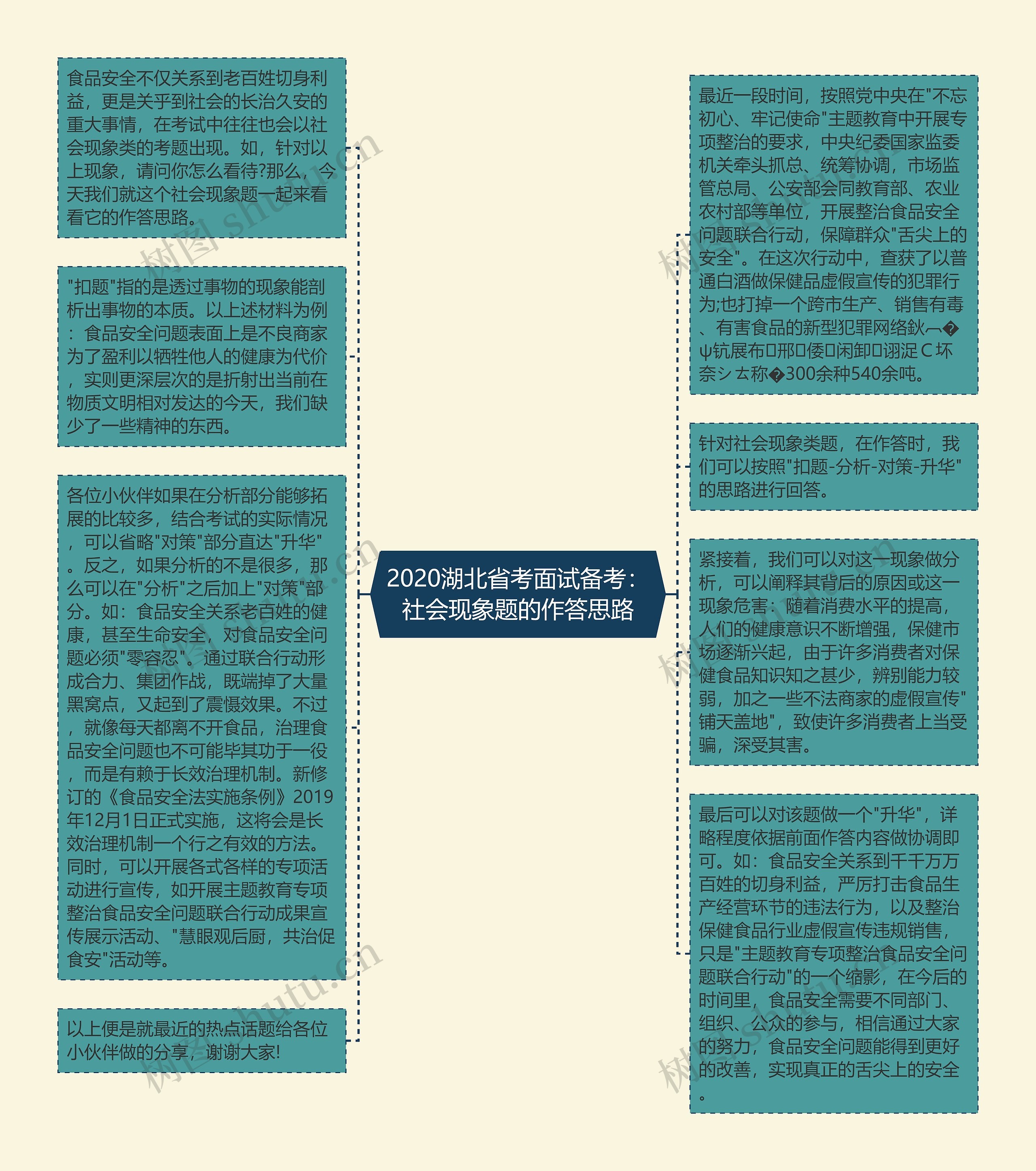 2020湖北省考面试备考：社会现象题的作答思路