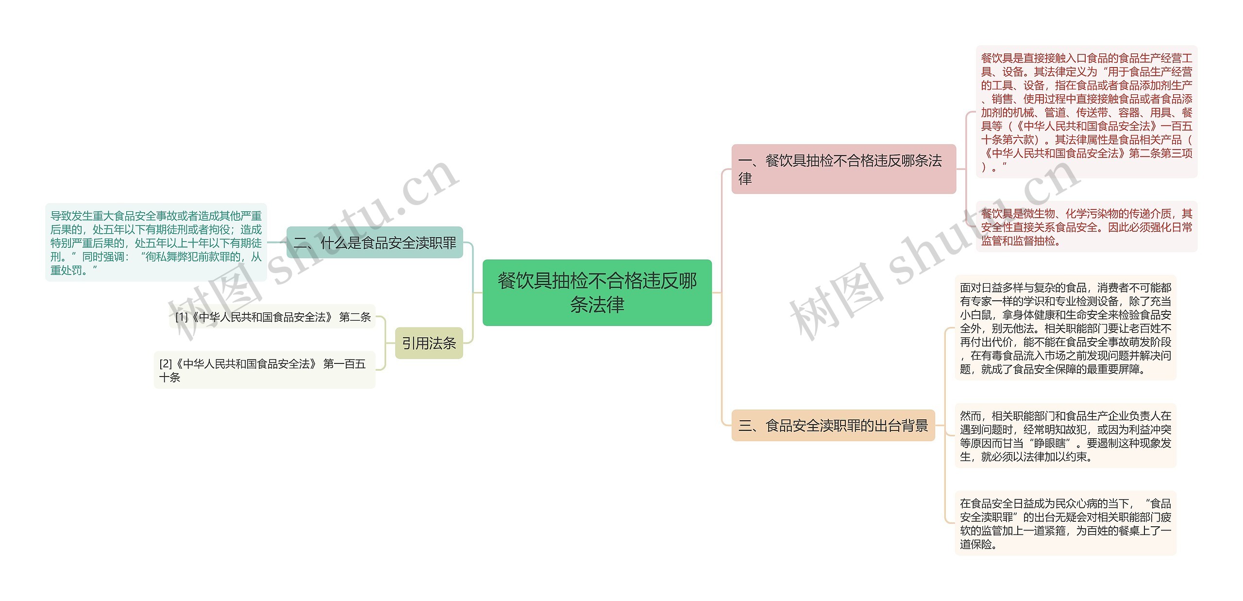 餐饮具抽检不合格违反哪条法律