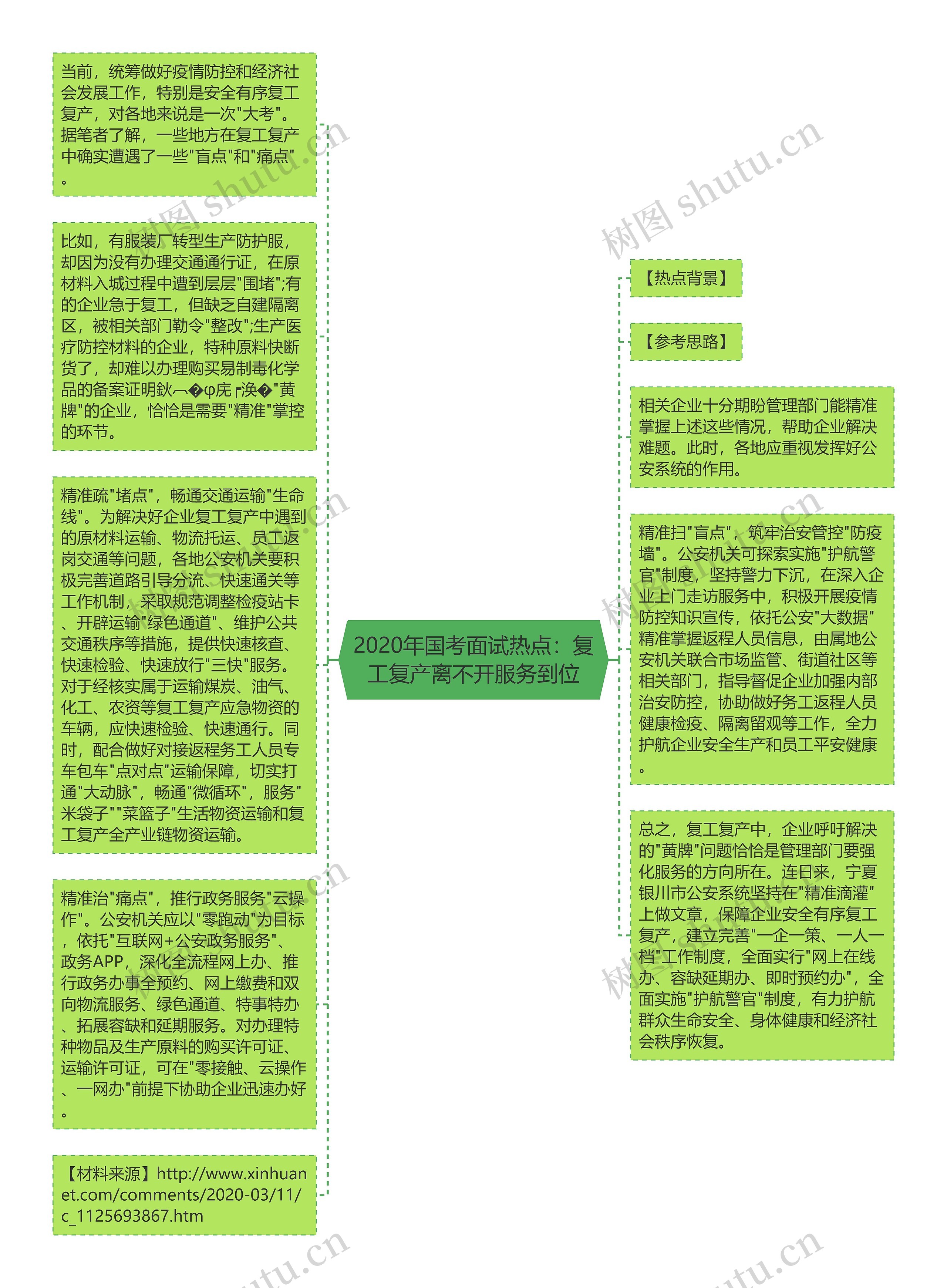 2020年国考面试热点：复工复产离不开服务到位