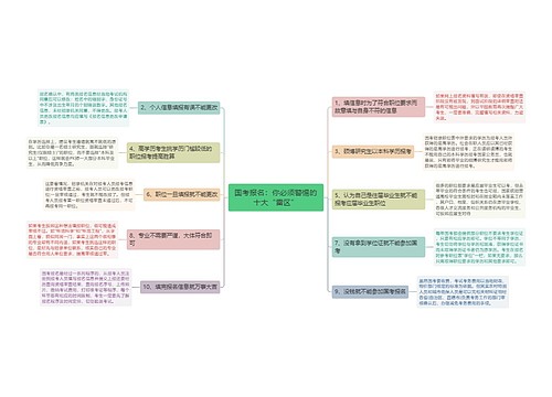 国考报名：你必须警惕的十大“雷区”