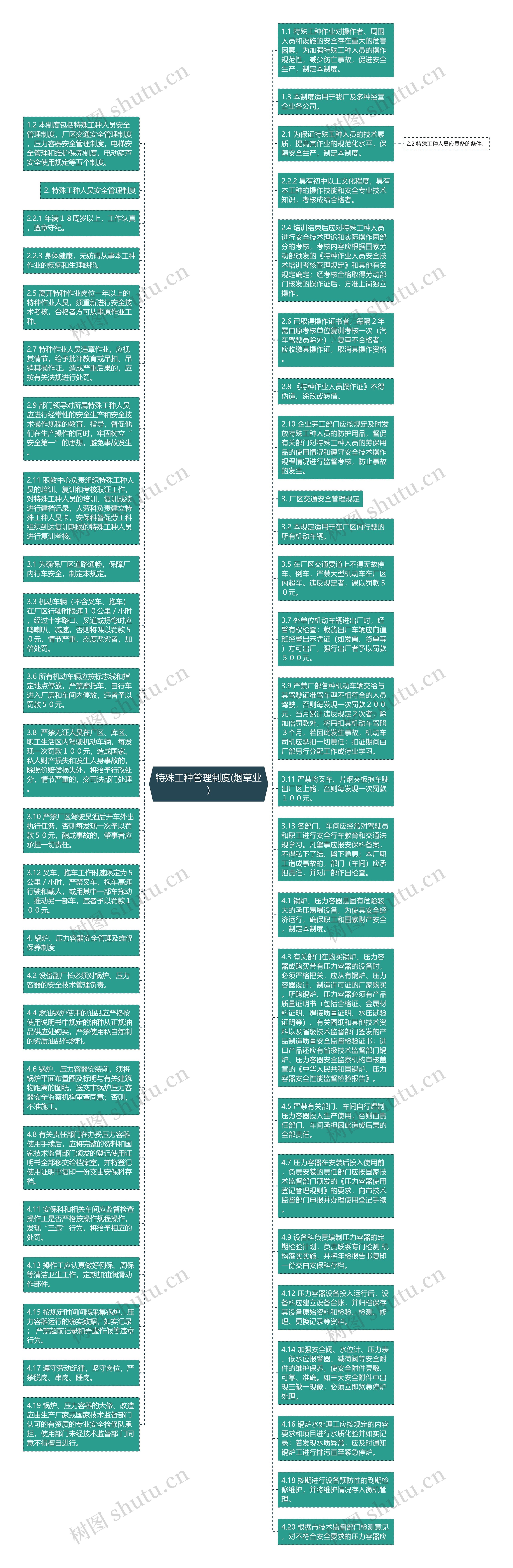 特殊工种管理制度(烟草业)思维导图