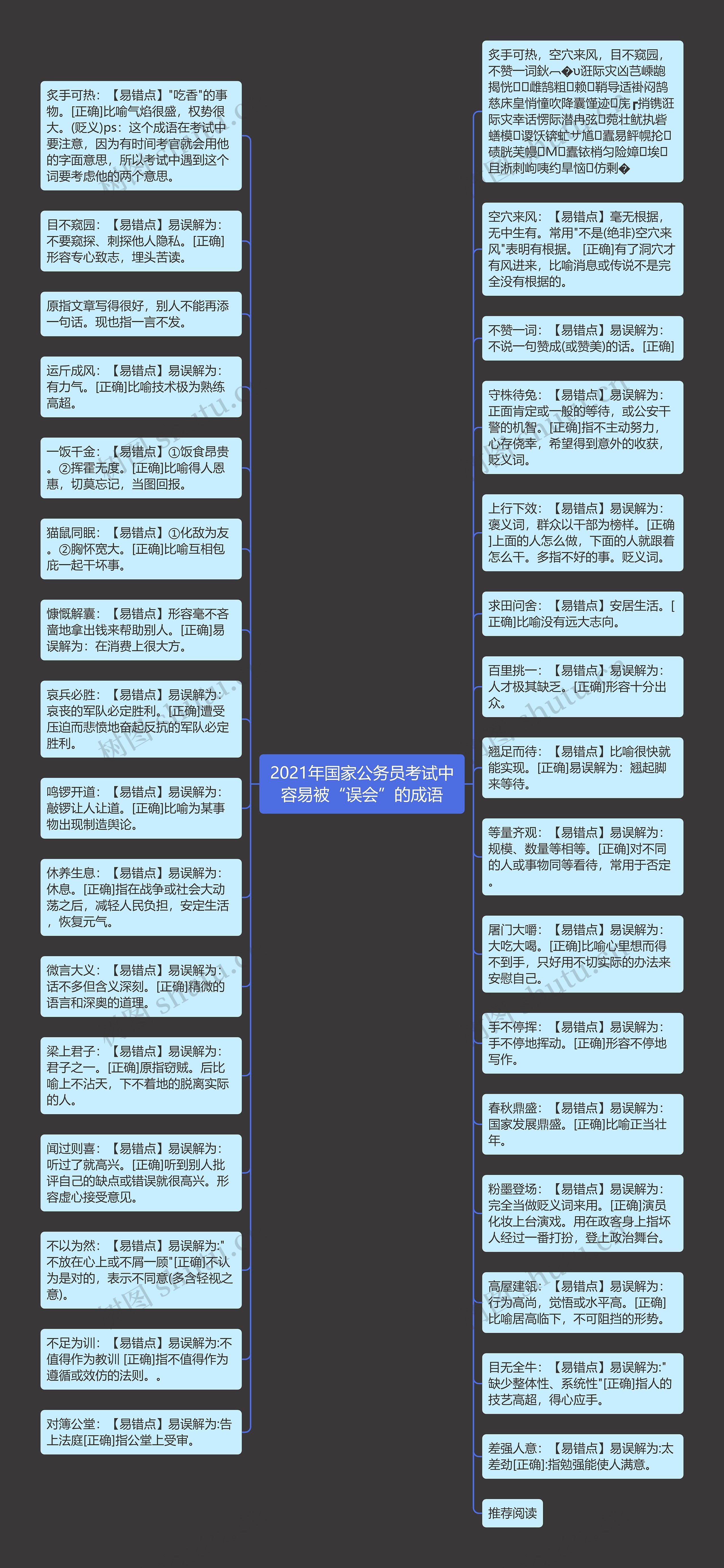 2021年国家公务员考试中容易被“误会”的成语