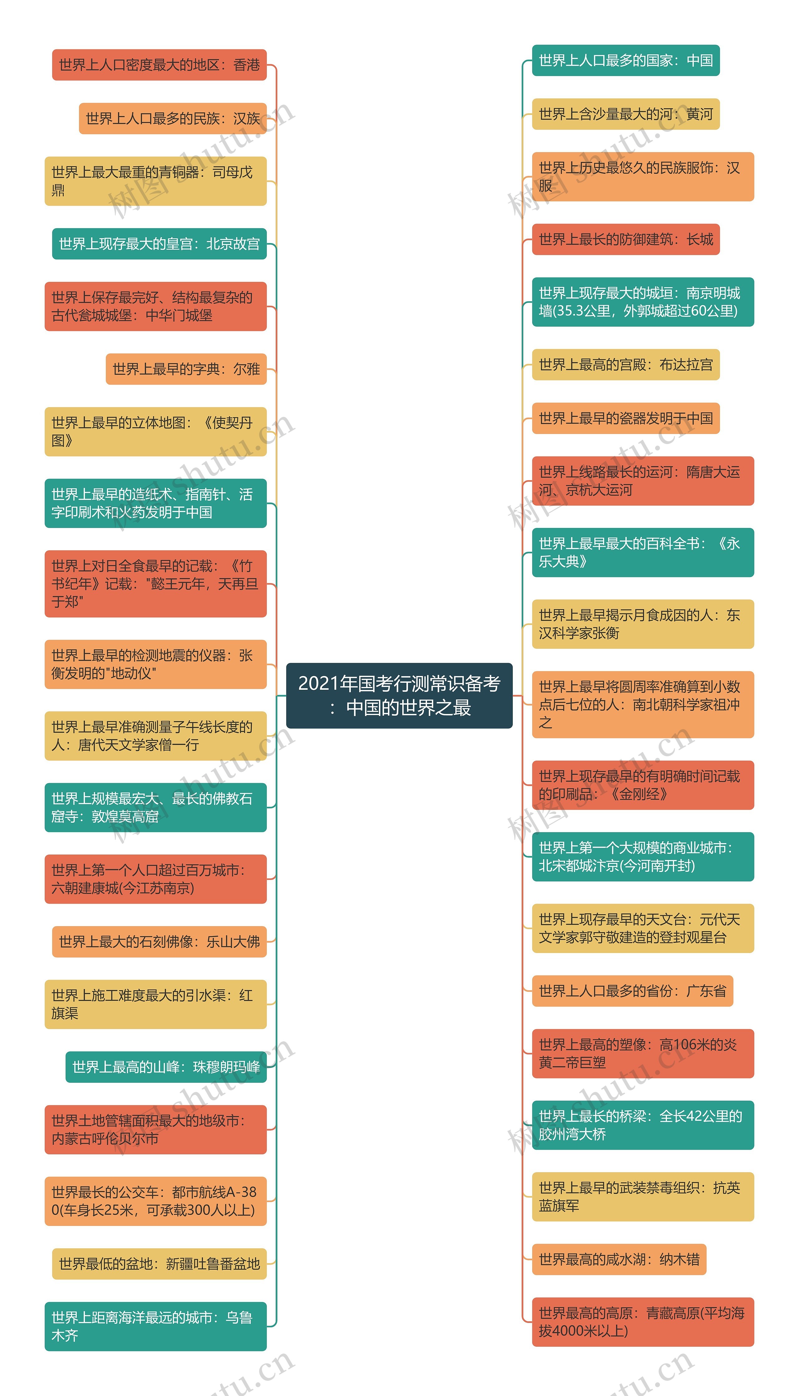 2021年国考行测常识备考：中国的世界之最