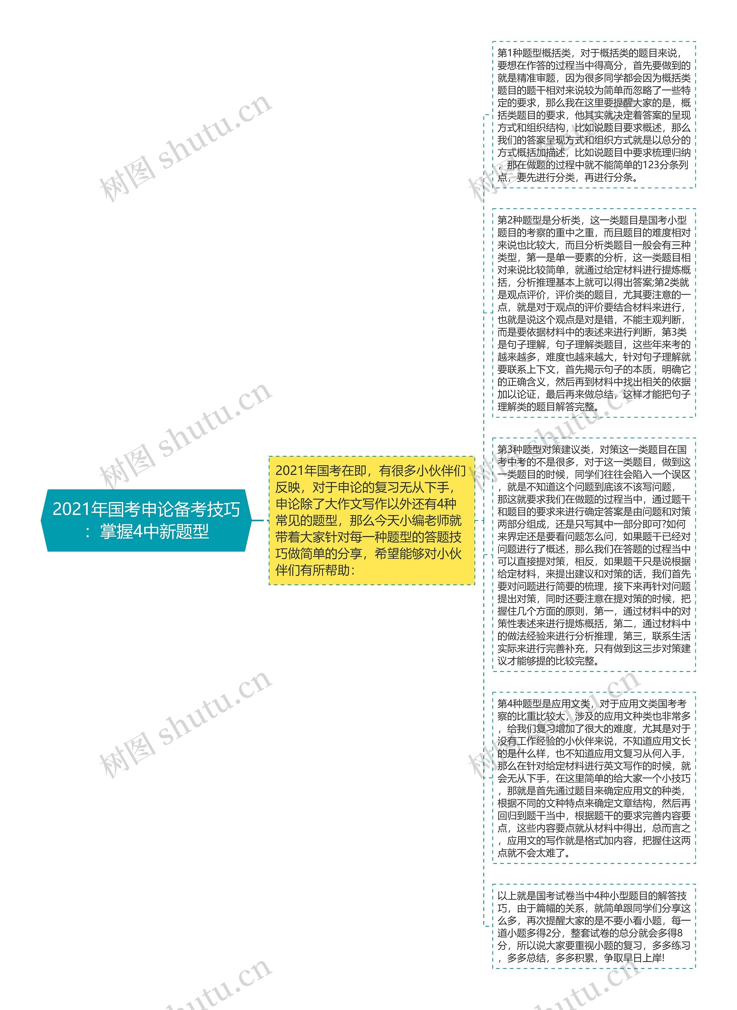 2021年国考申论备考技巧：掌握4中新题型思维导图