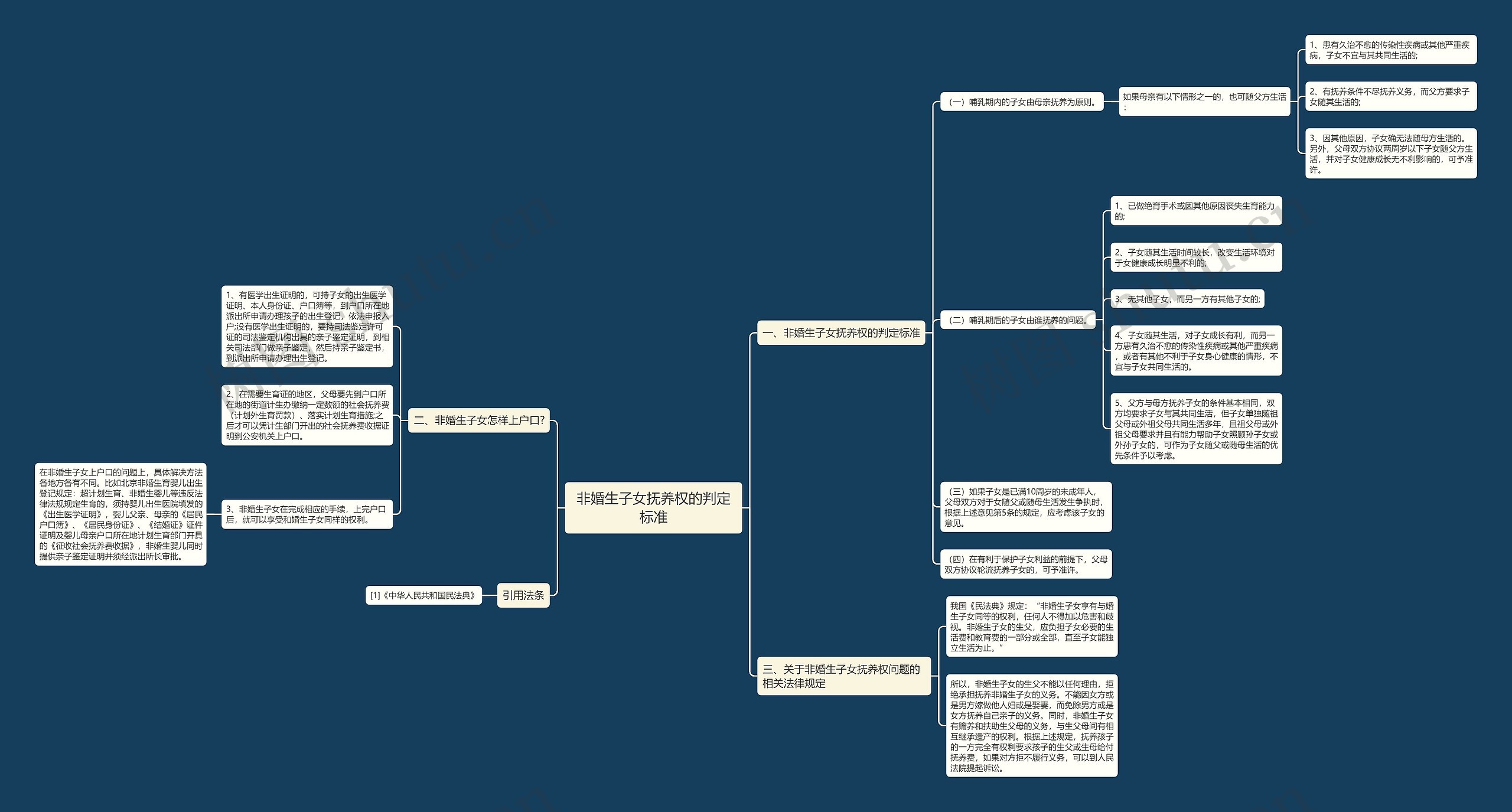 非婚生子女抚养权的判定标准思维导图