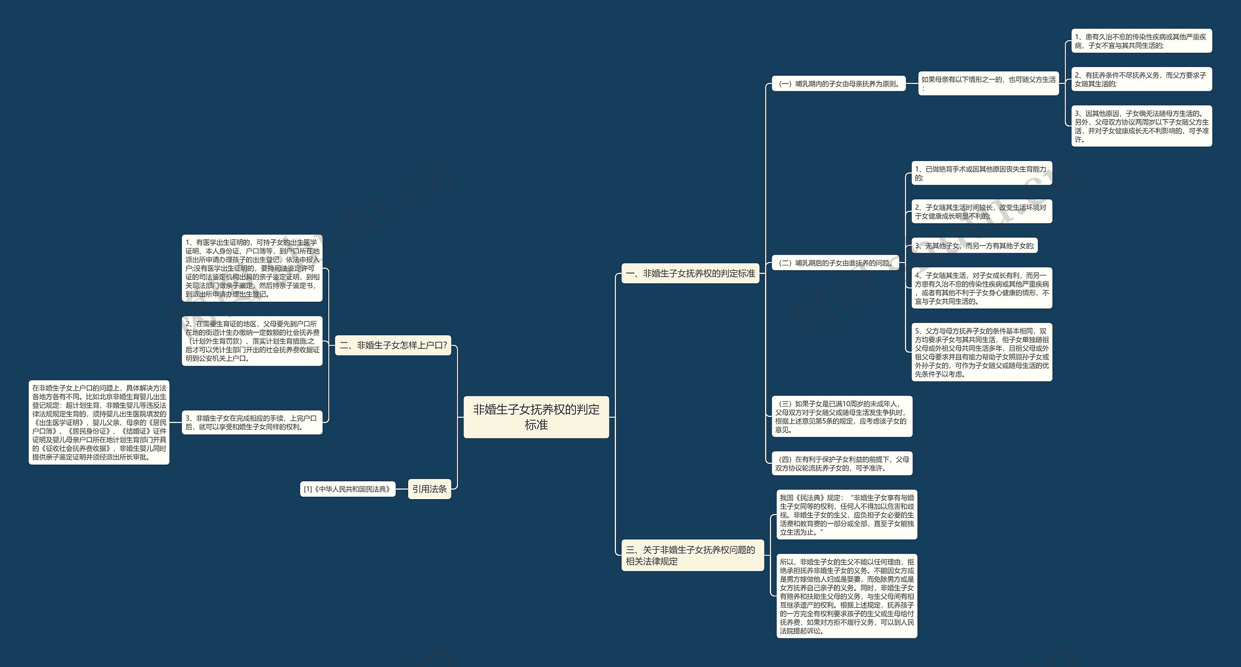 非婚生子女抚养权的判定标准 非婚生子女抚养权的判定标准