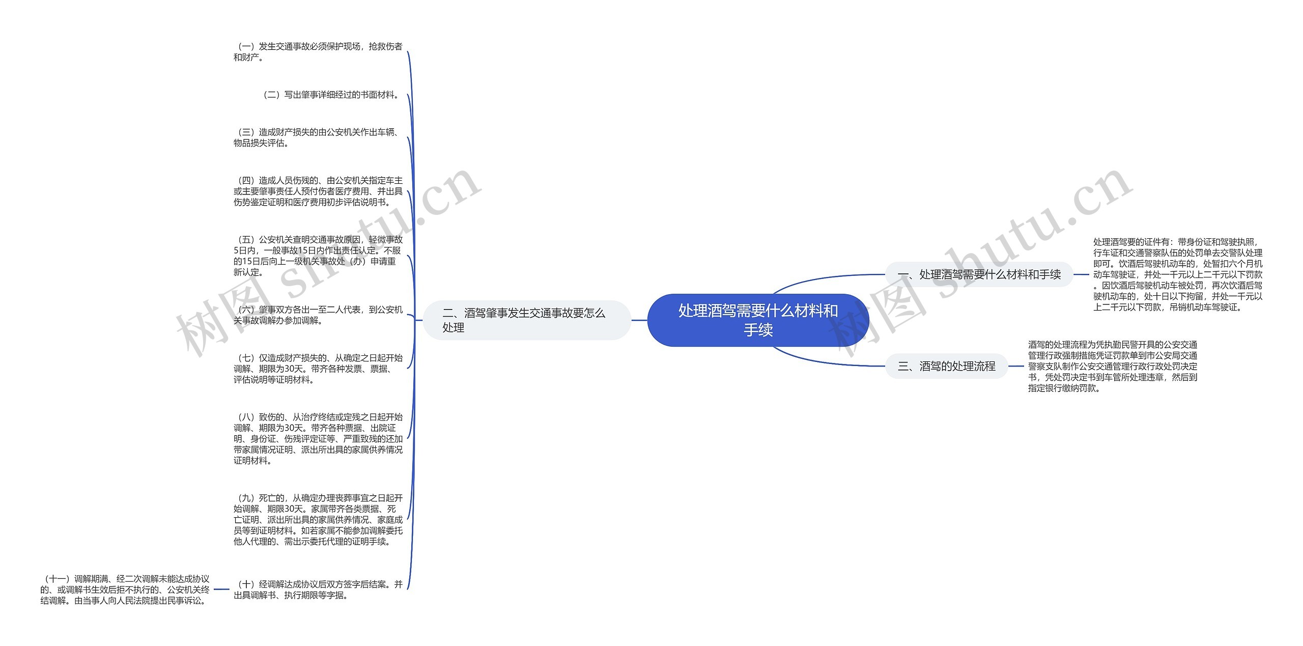 处理酒驾需要什么材料和手续