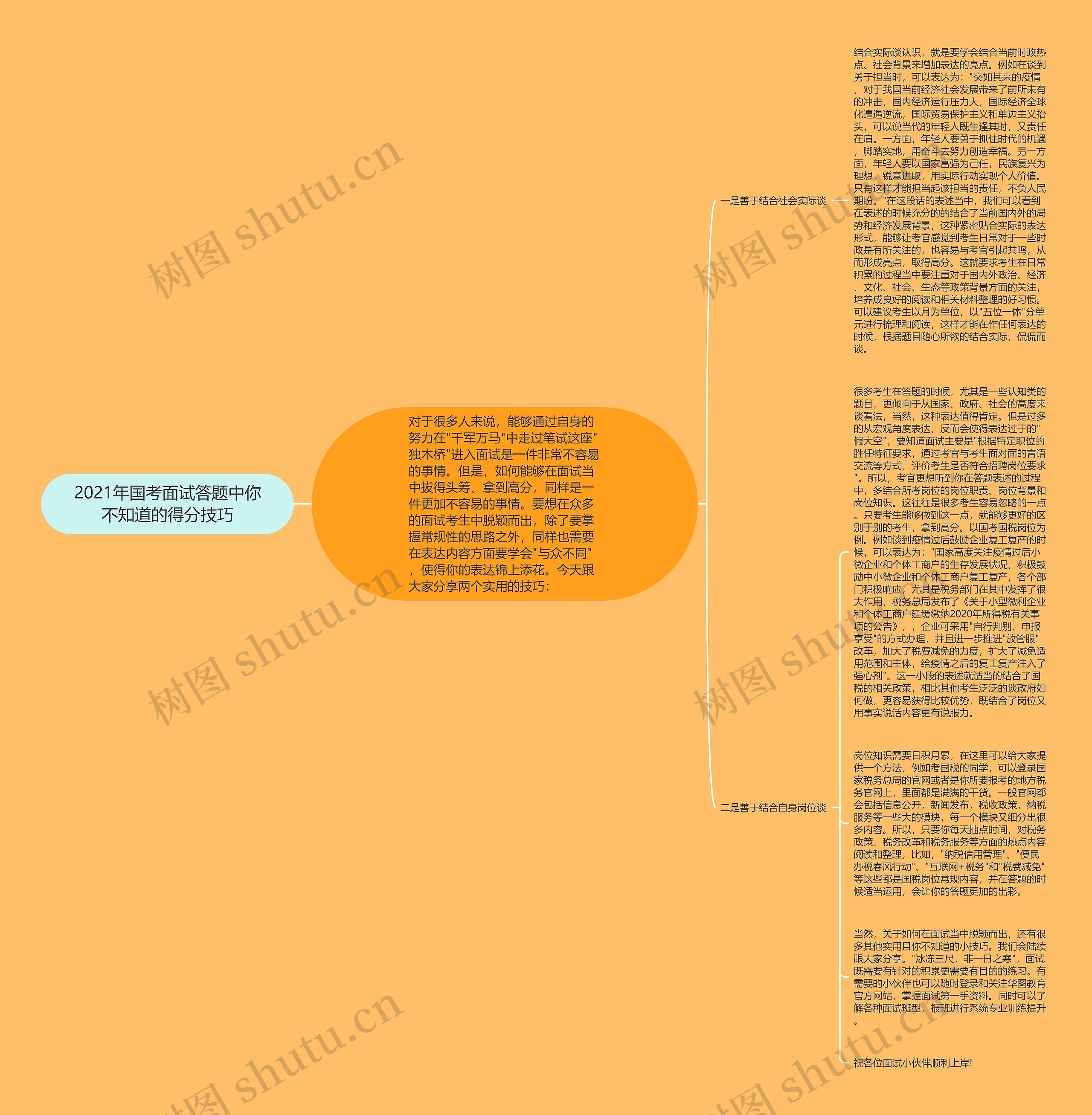 2021年国考面试答题中你不知道的得分技巧思维导图