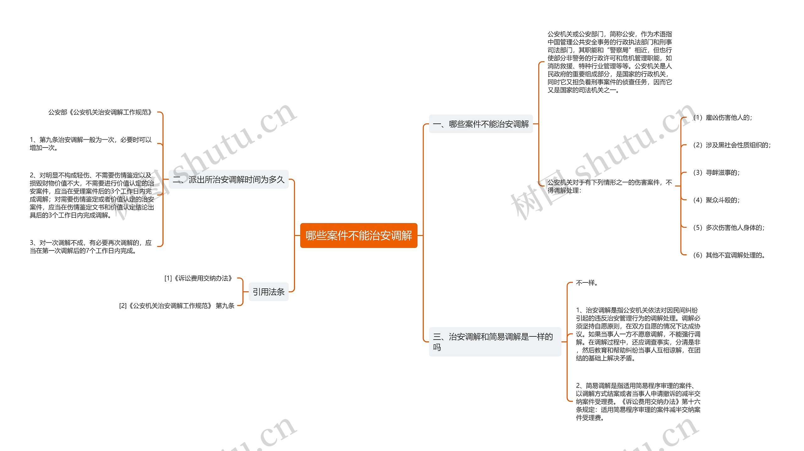 哪些案件不能治安调解思维导图