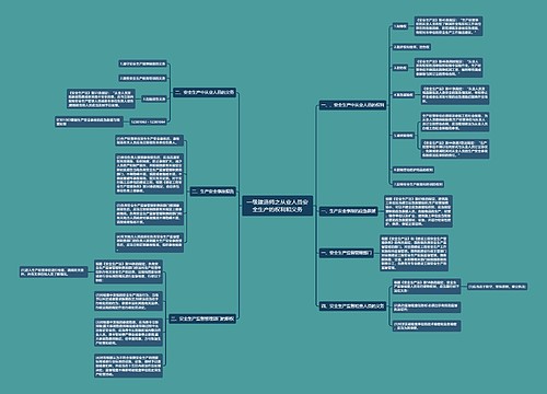 一级建造师之从业人员安全生产的权利和义务