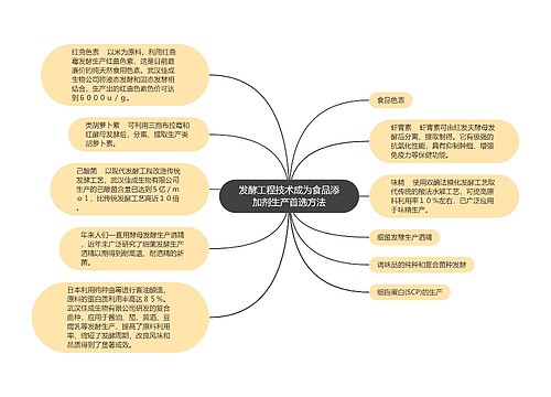 发酵工程技术成为食品添加剂生产首选方法