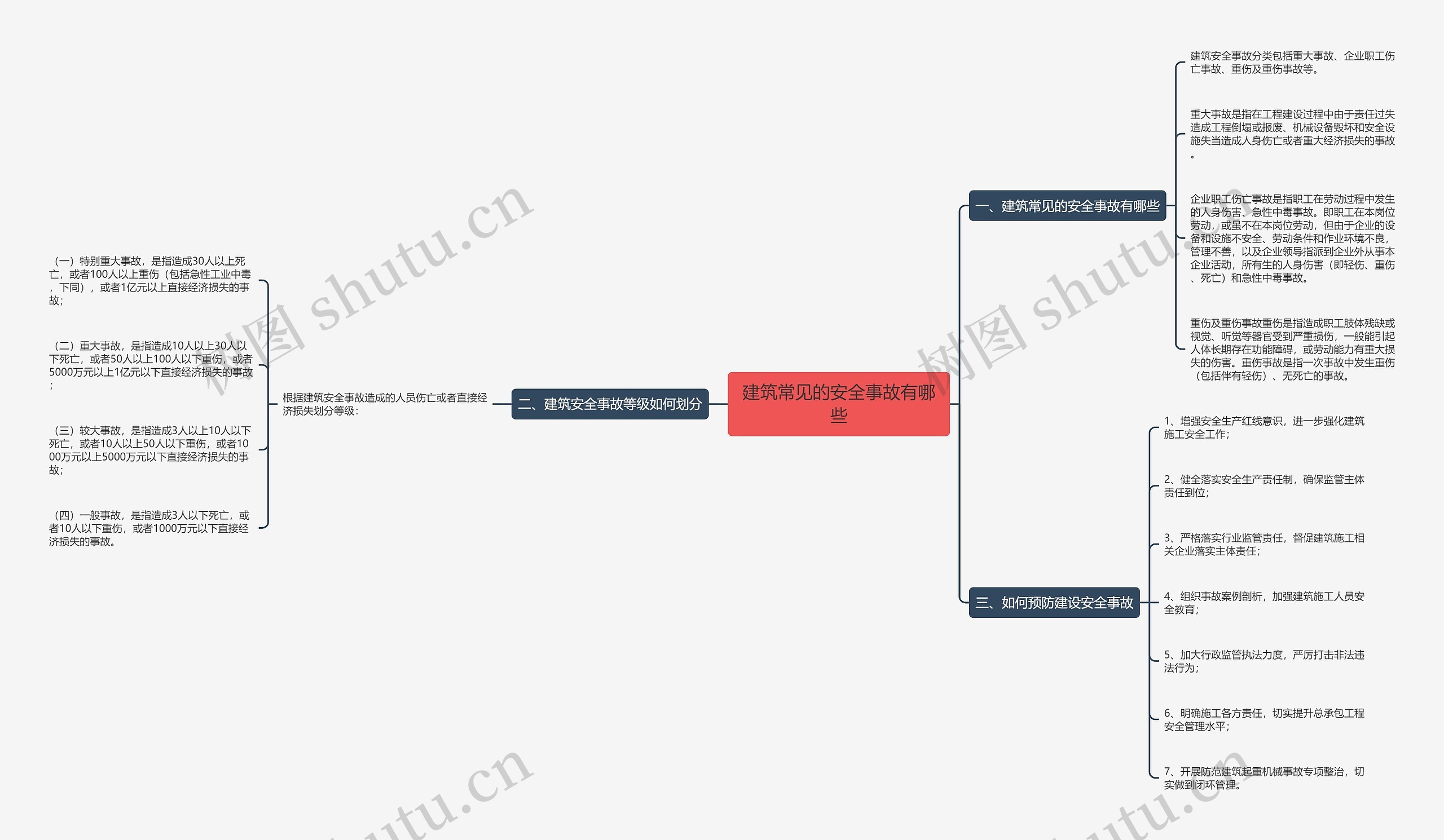 建筑常见的安全事故有哪些思维导图