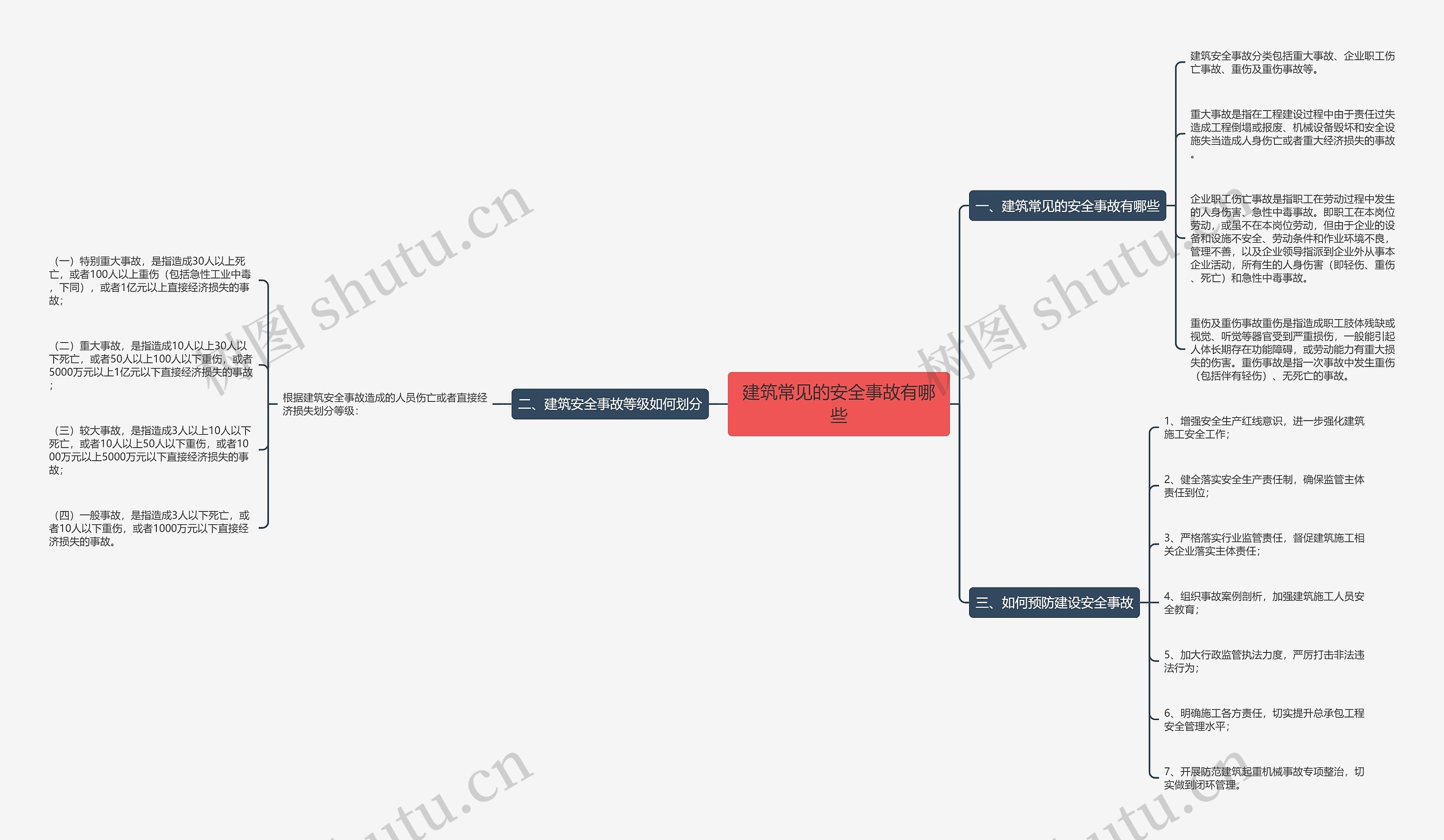 建筑常见的安全事故有哪些 建筑常见的安全事故有哪些