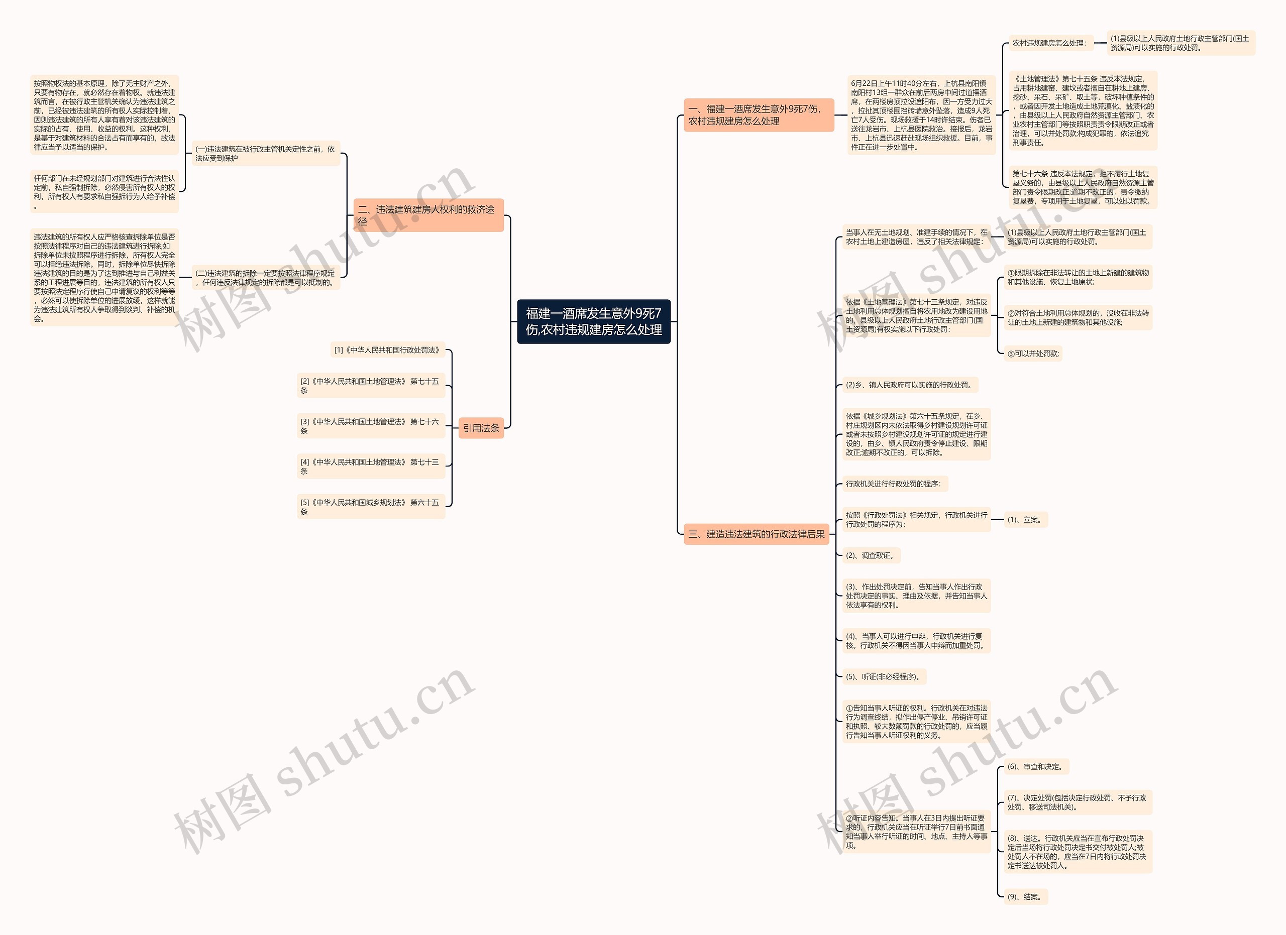 福建一酒席发生意外9死7伤,农村违规建房怎么处理 福建一酒席发生意外9死7伤,农村违规建房怎么处理