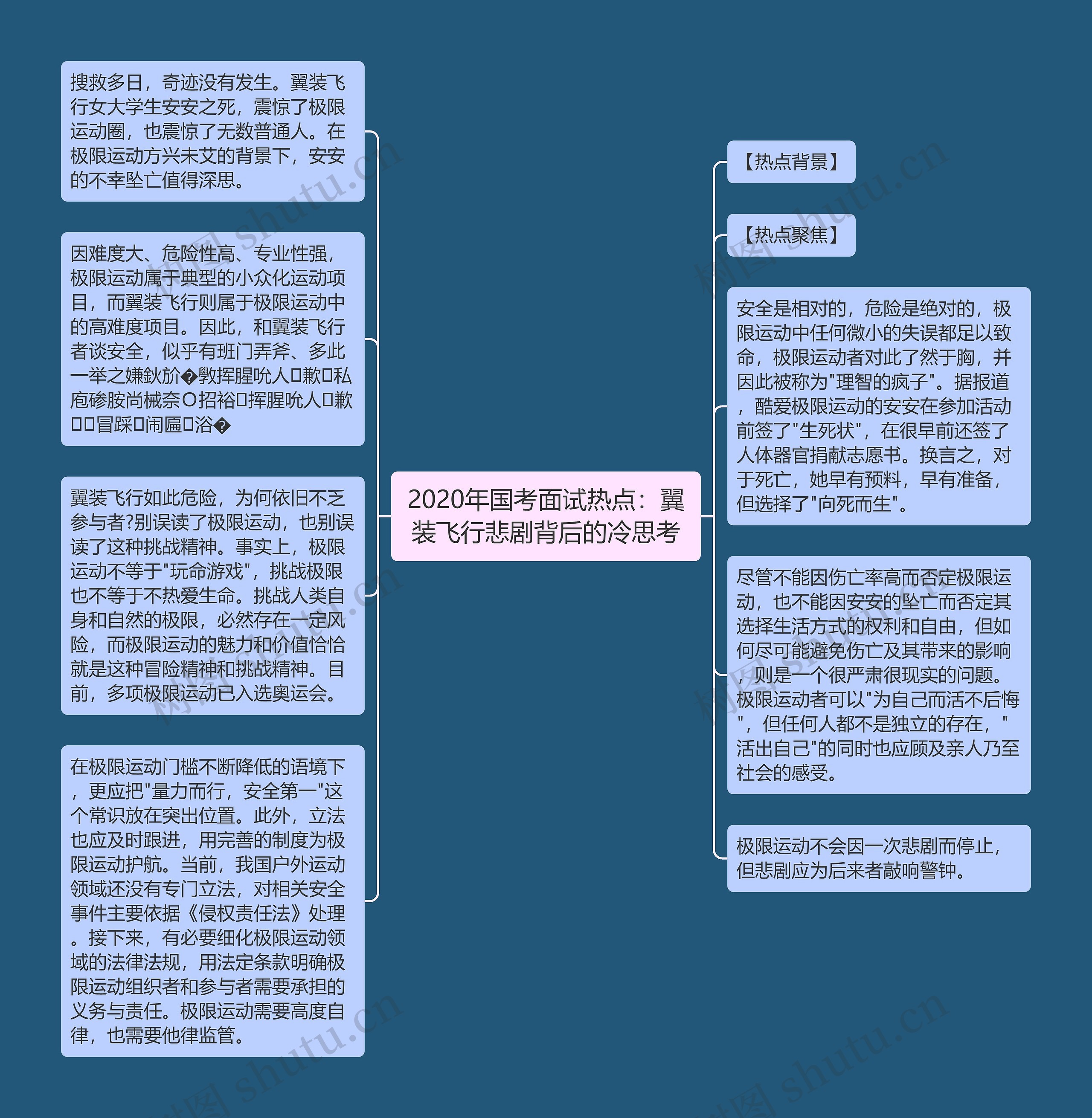 2020年国考面试热点：翼装飞行悲剧背后的冷思考思维导图