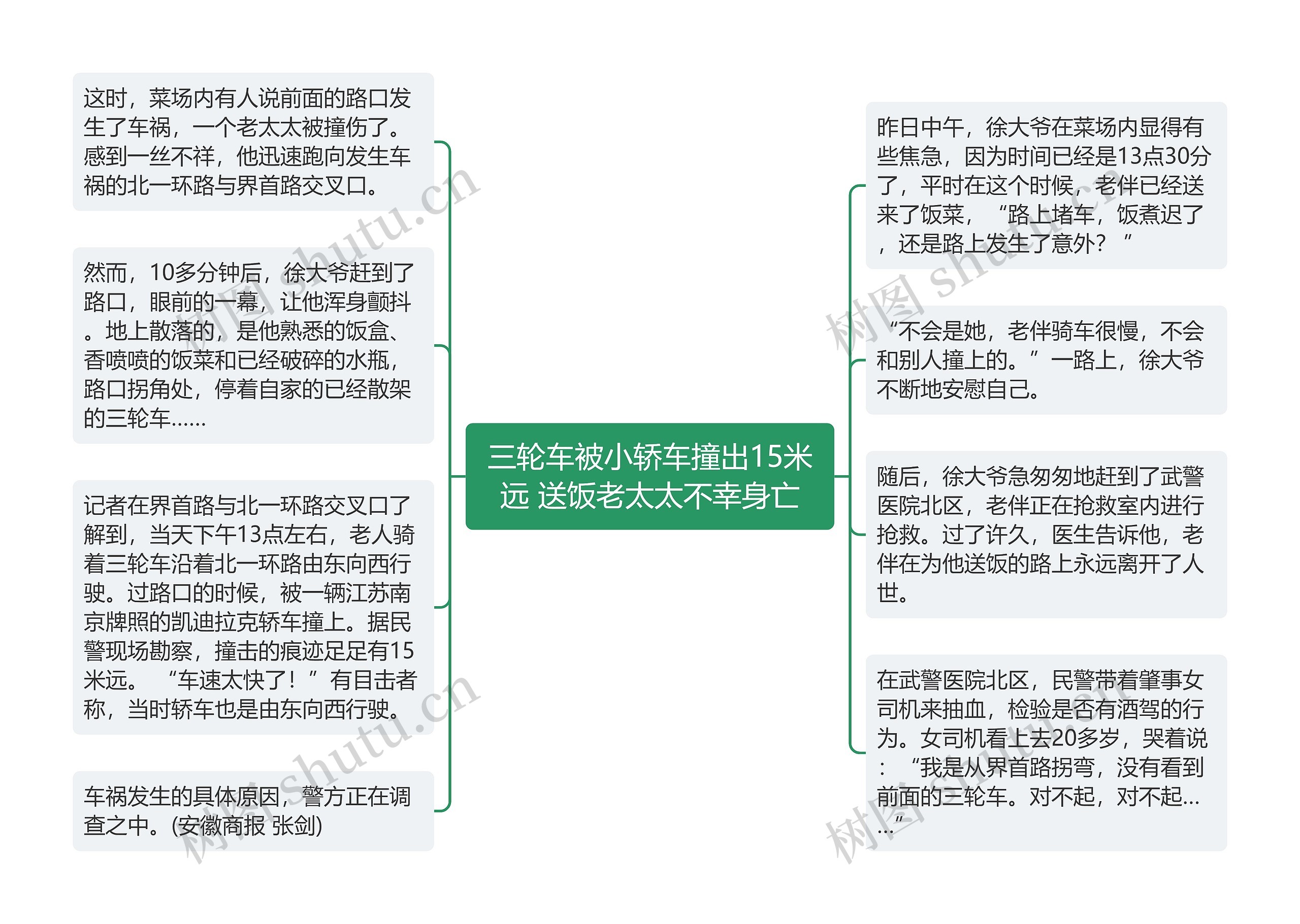 三轮车被小轿车撞出15米远 送饭老太太不幸身亡 三轮车被小轿车撞出15米远 送饭老太太不幸身亡
