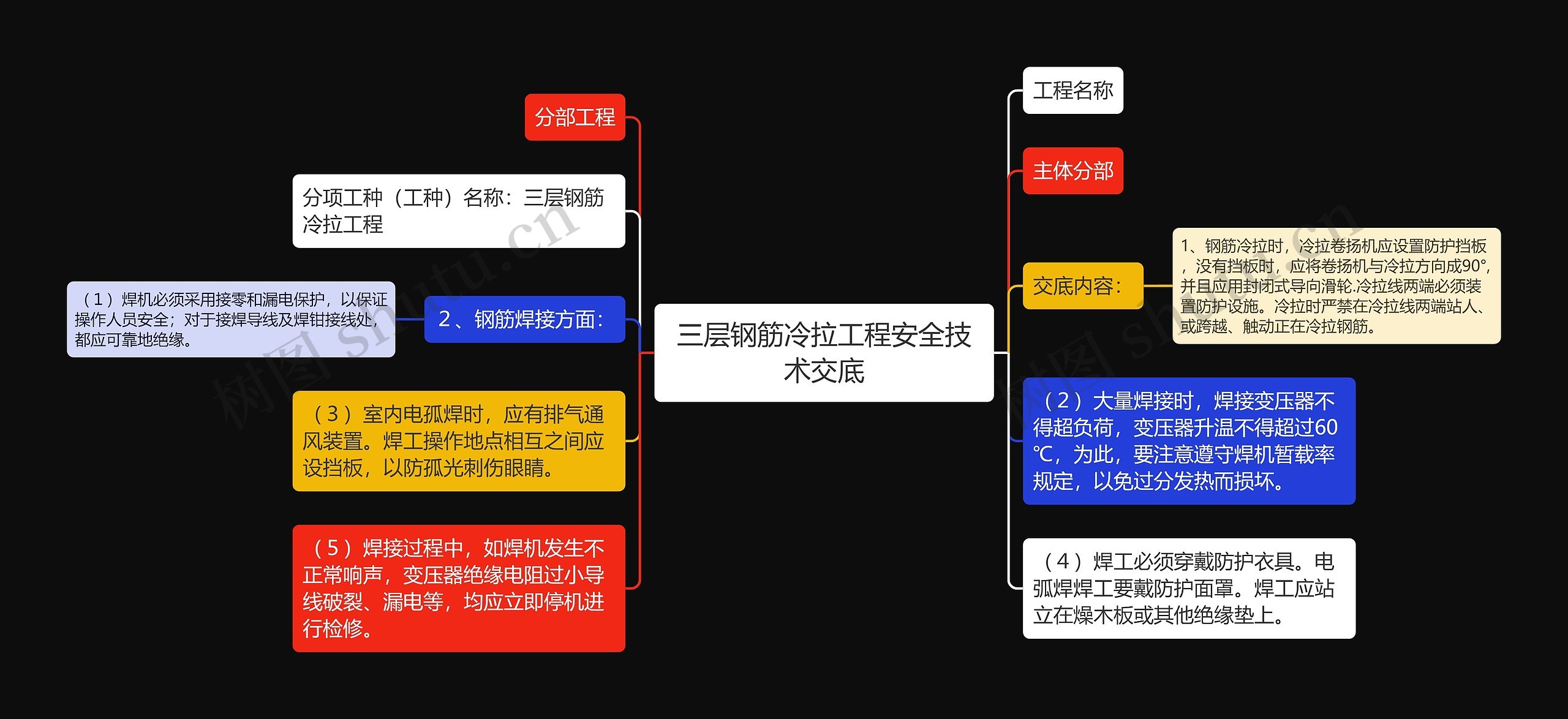 三层钢筋冷拉工程安全技术交底思维导图