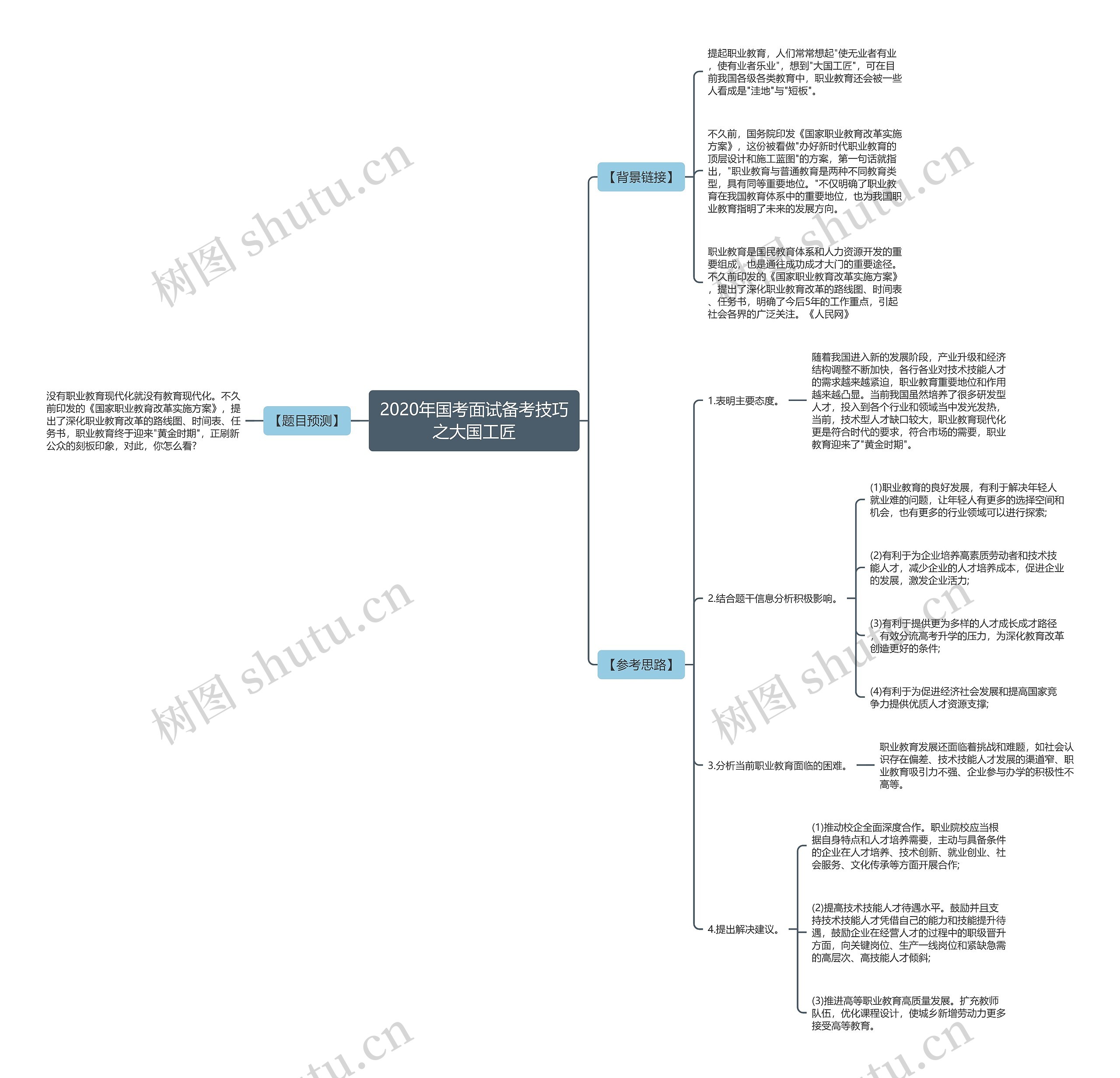 2020年国考面试备考技巧之大国工匠思维导图