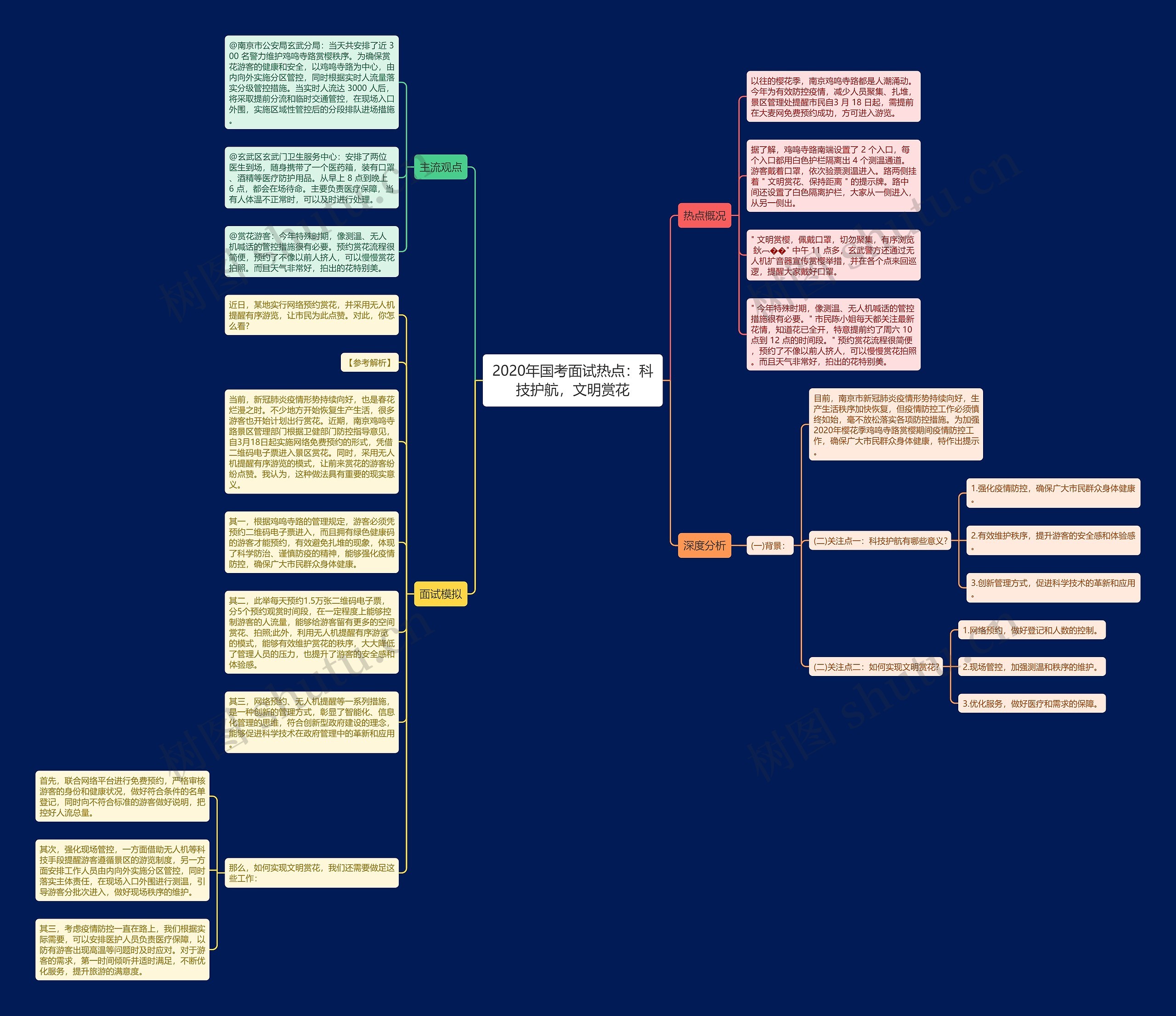 2020年国考面试热点：科技护航，文明赏花思维导图