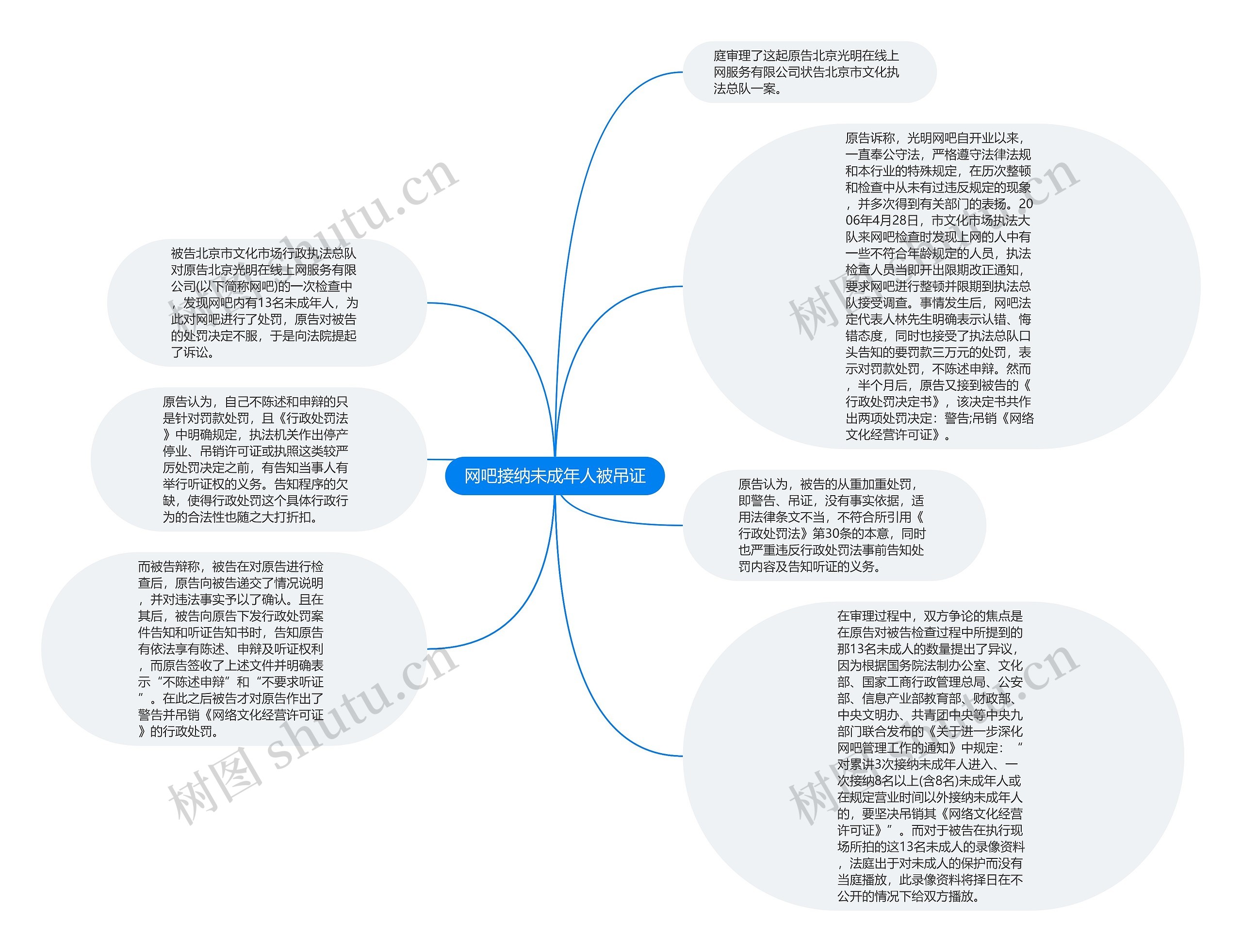 网吧接纳未成年人被吊证