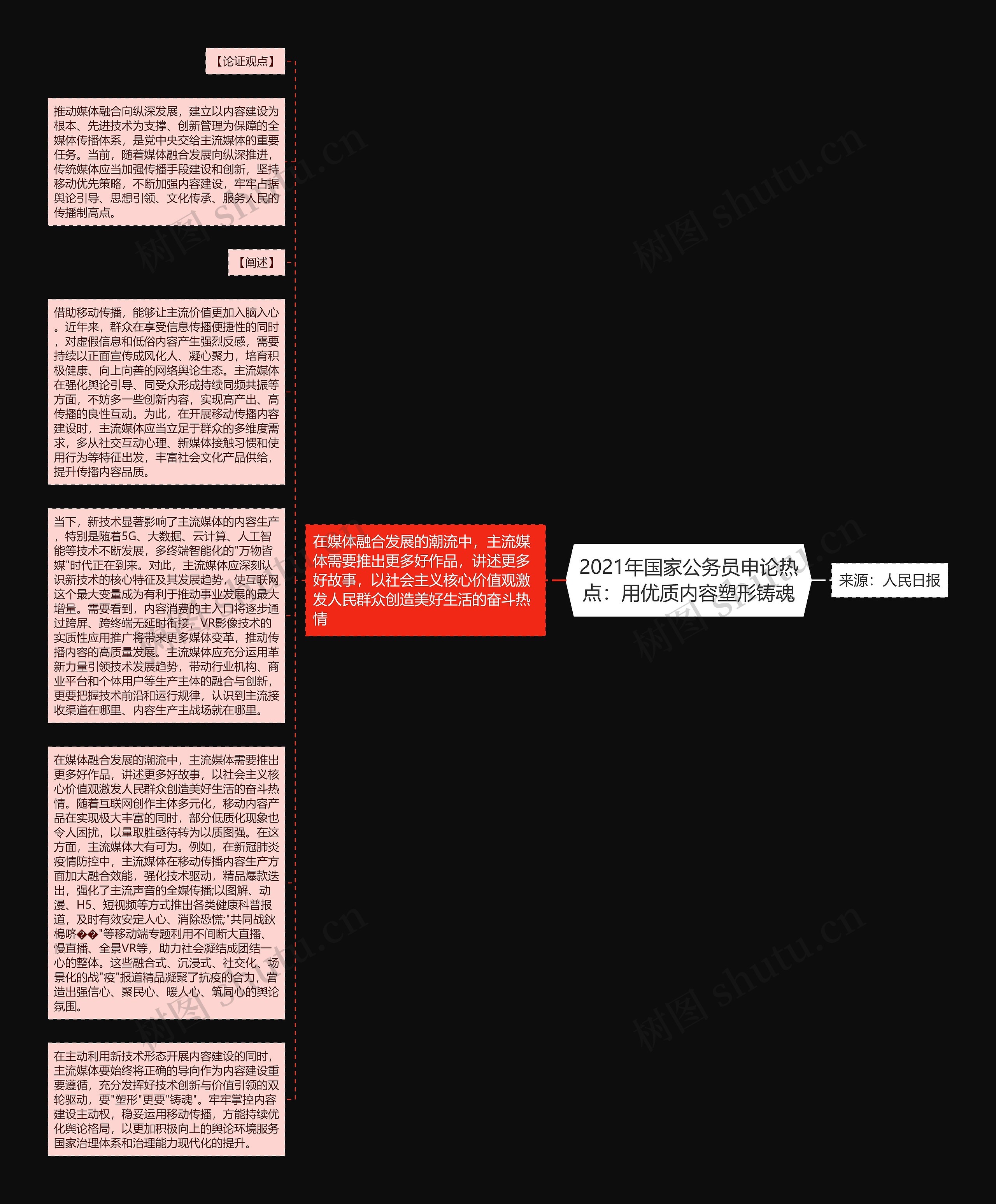 2021年国家公务员申论热点：用优质内容塑形铸魂思维导图