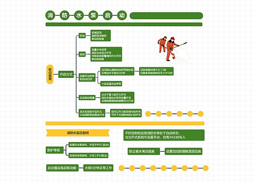 消防水泵启动思维导图