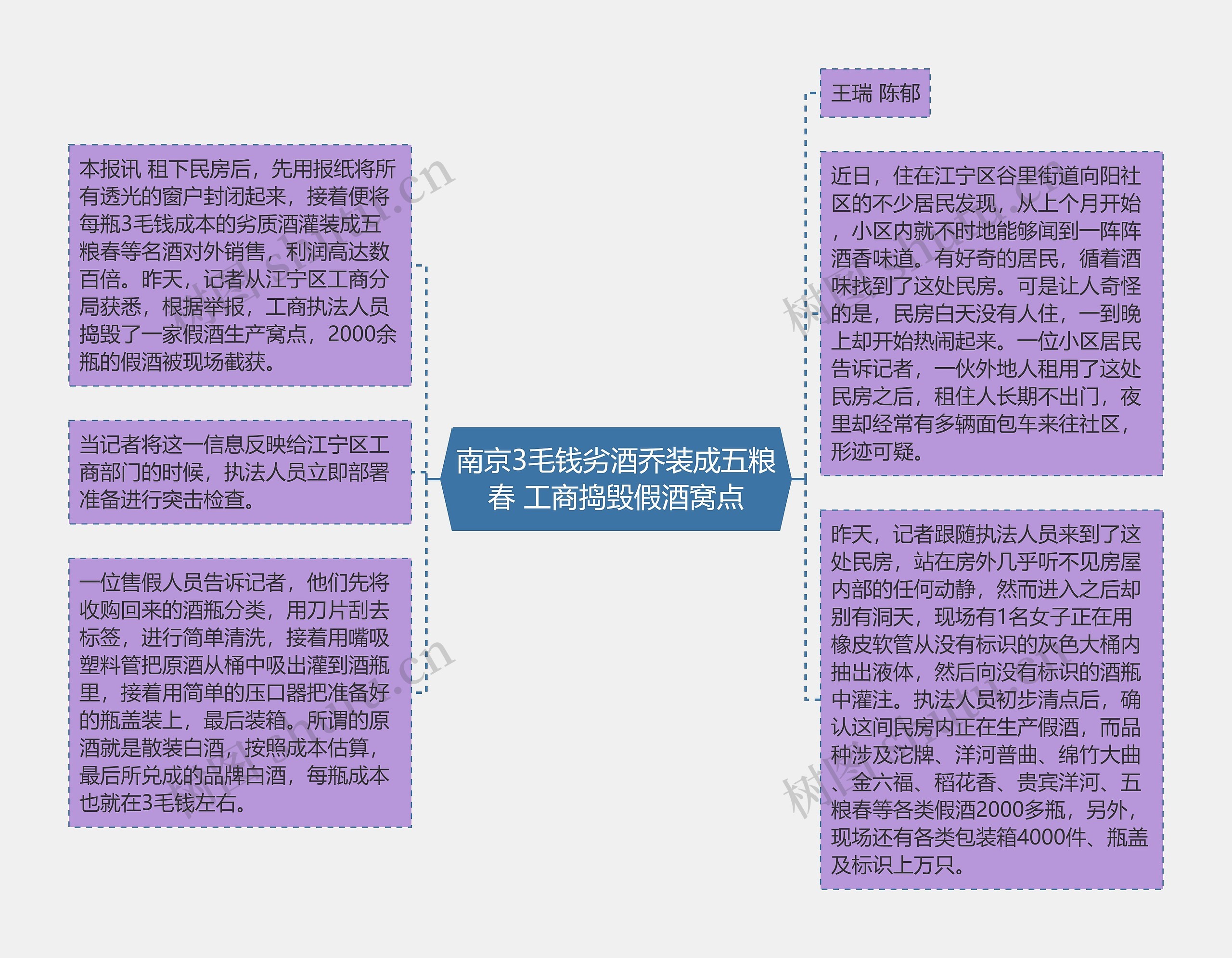 南京3毛钱劣酒乔装成五粮春 工商捣毁假酒窝点思维导图