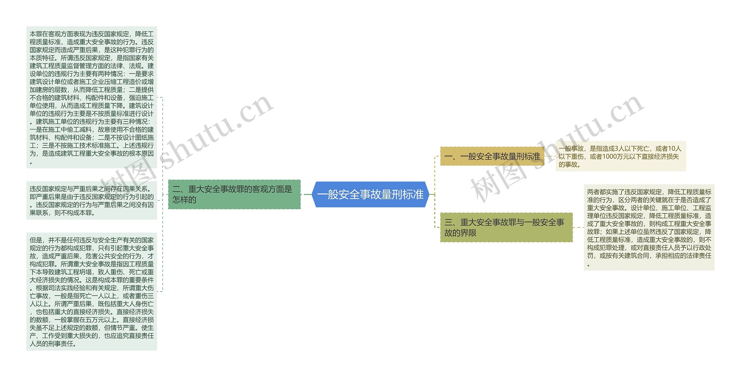 一般安全事故量刑标准