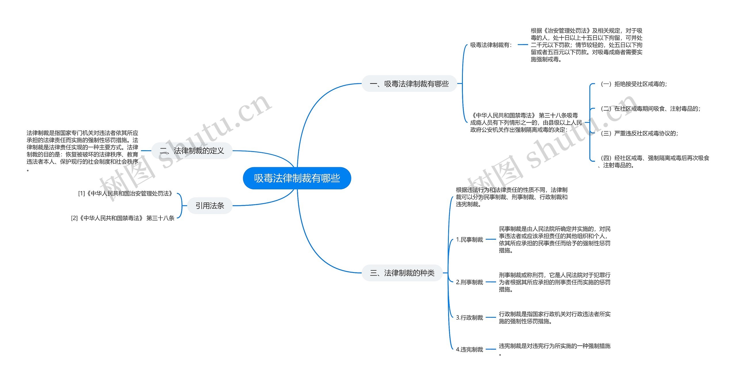 吸毒法律制裁有哪些思维导图