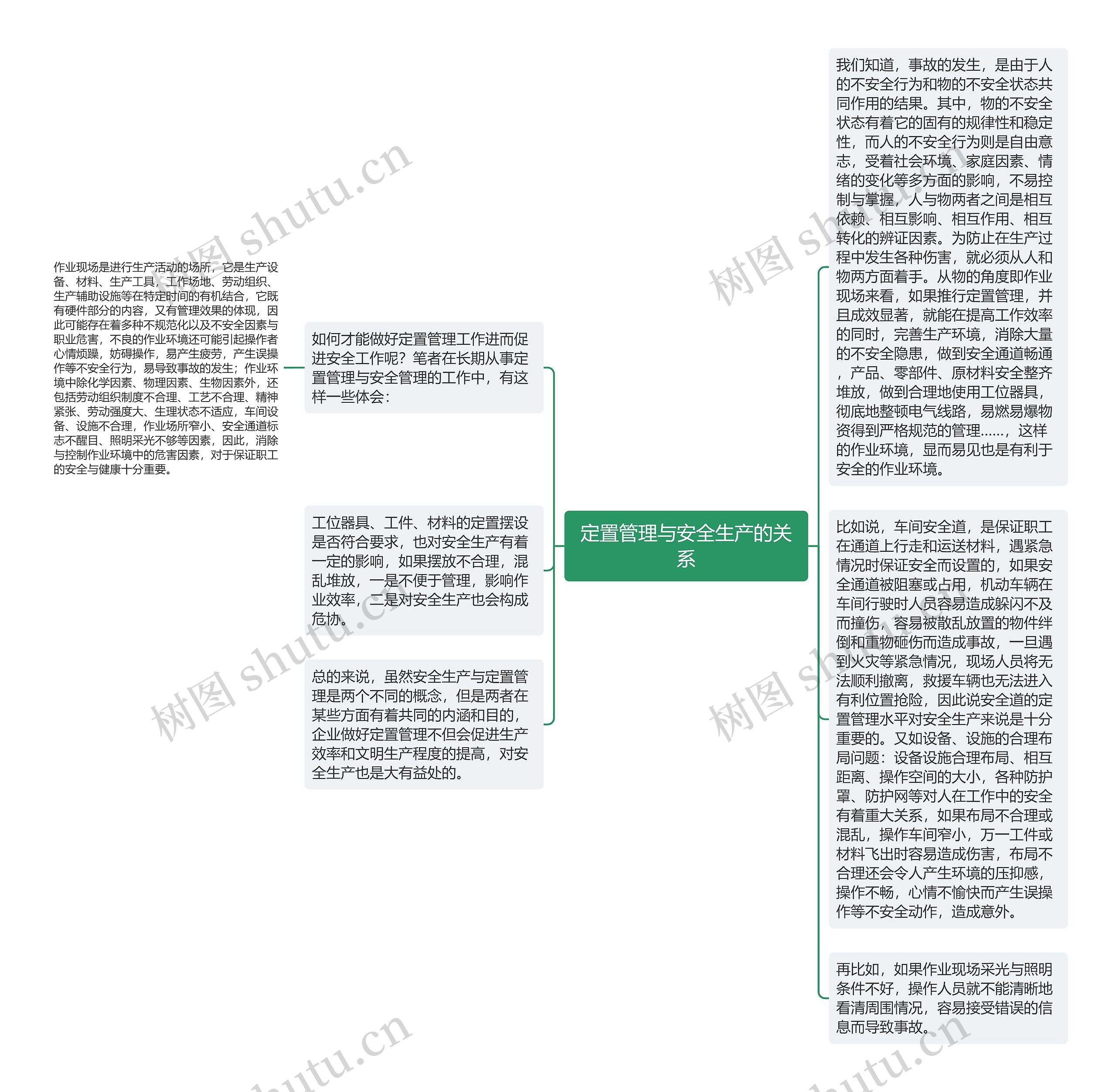 定置管理与安全生产的关系